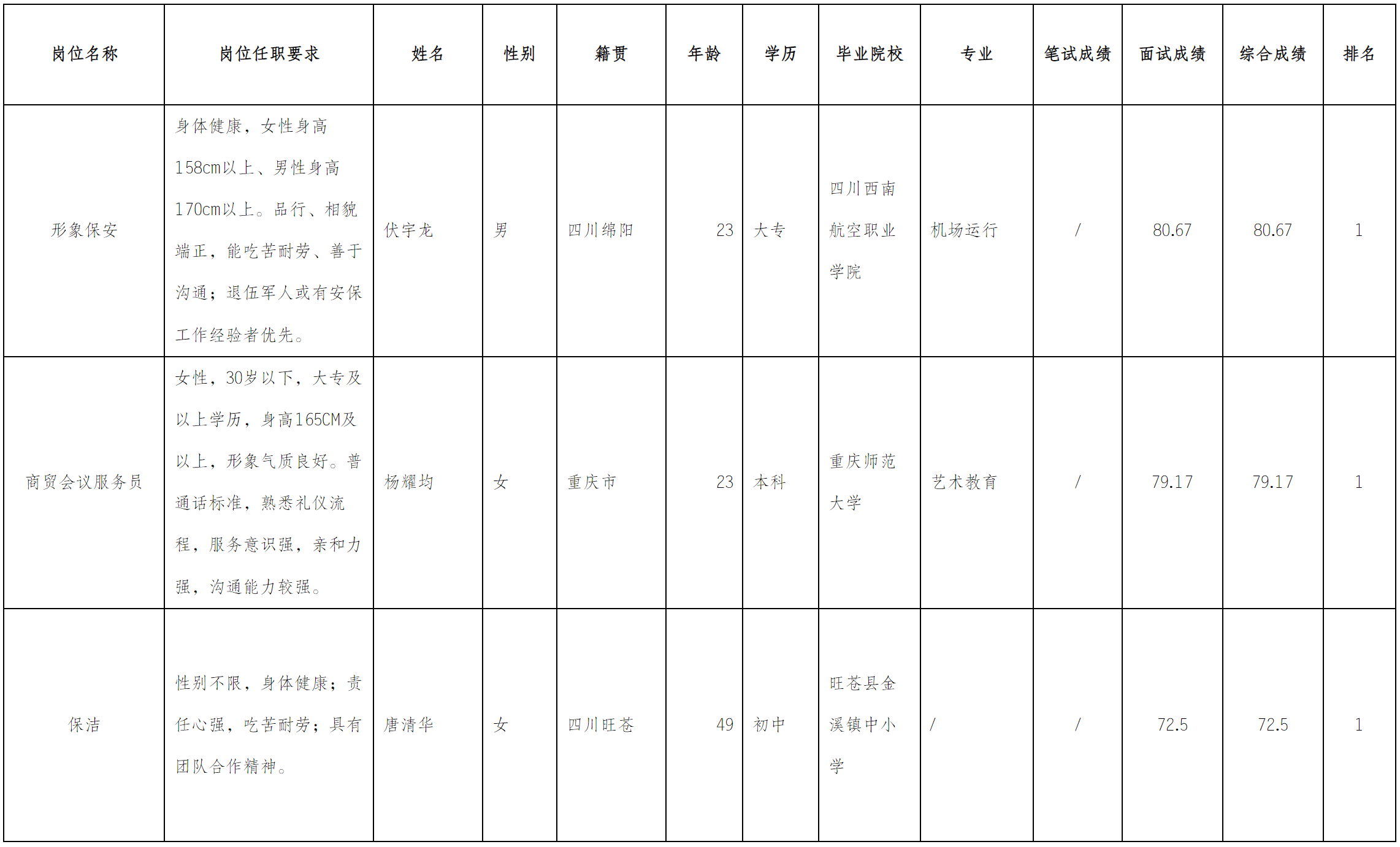 长虹酒店.png