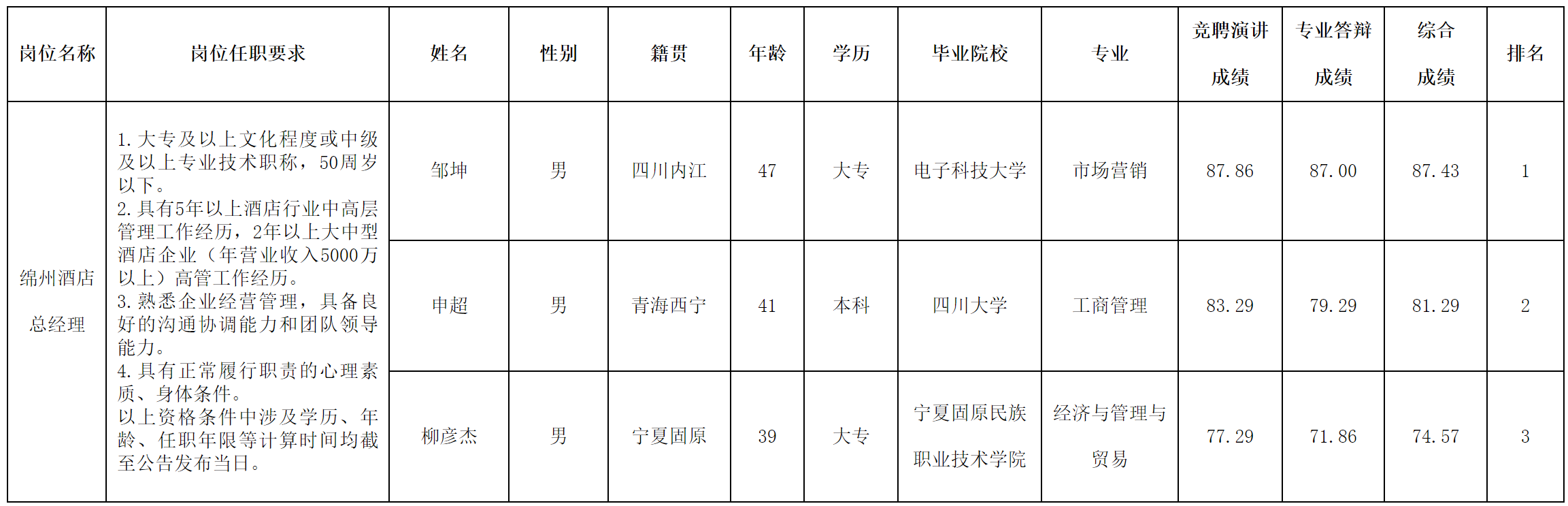 酒店经理层.png