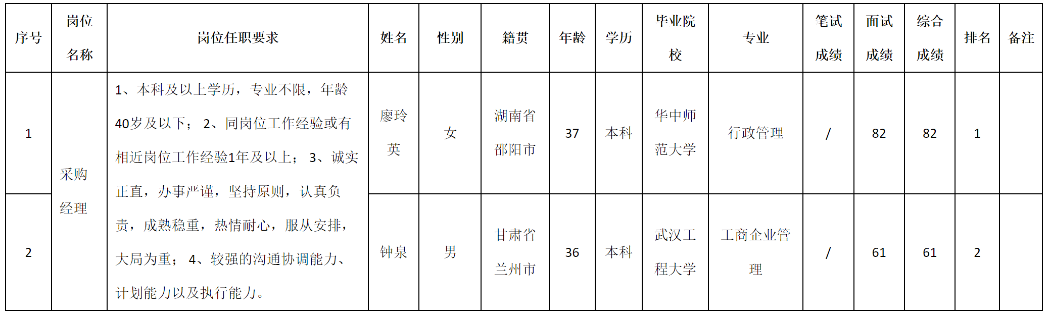 采购经理.png
