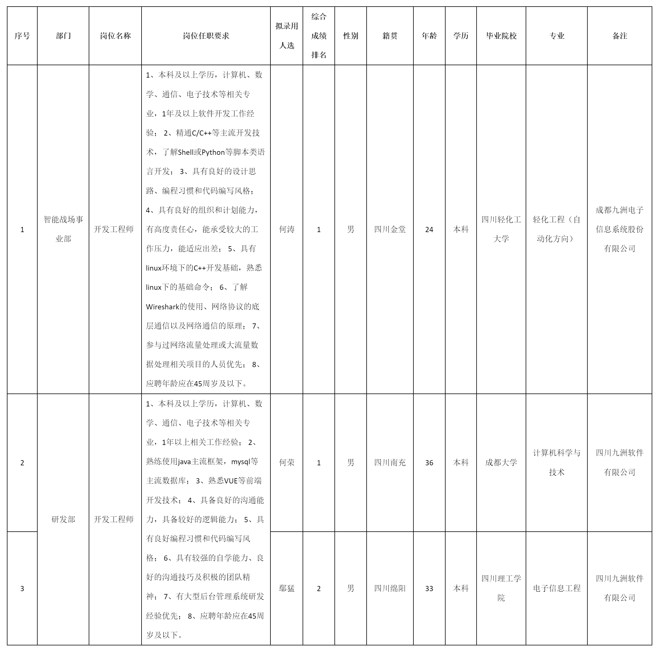 软件与数据智能军团关于招聘（研发部）.png