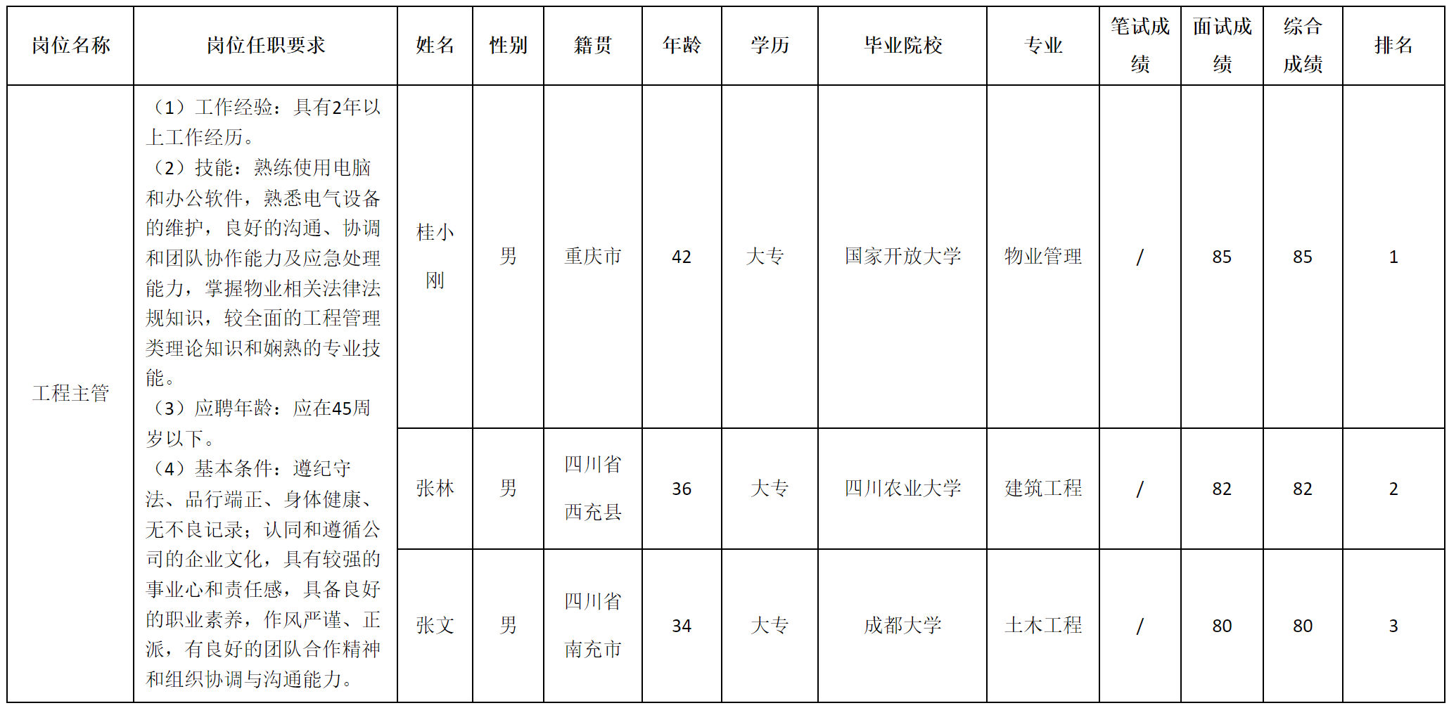 物业.png