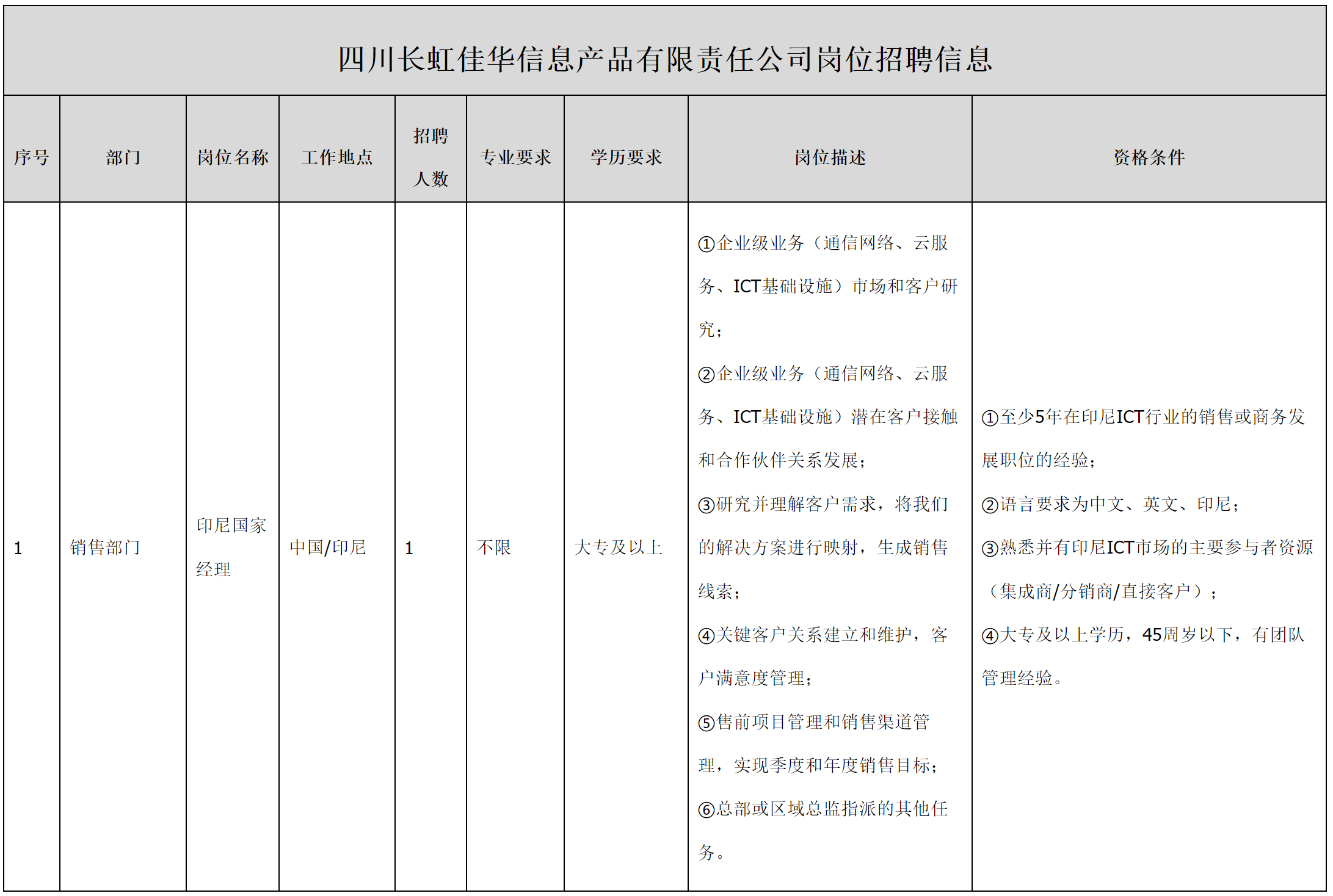 印尼国家.png