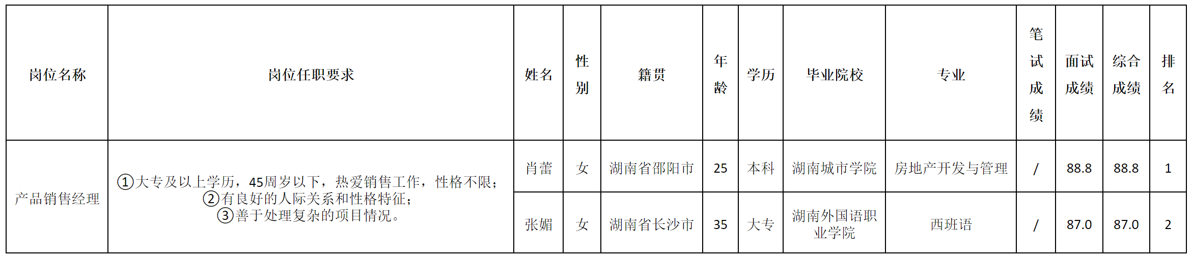 销售经理.png