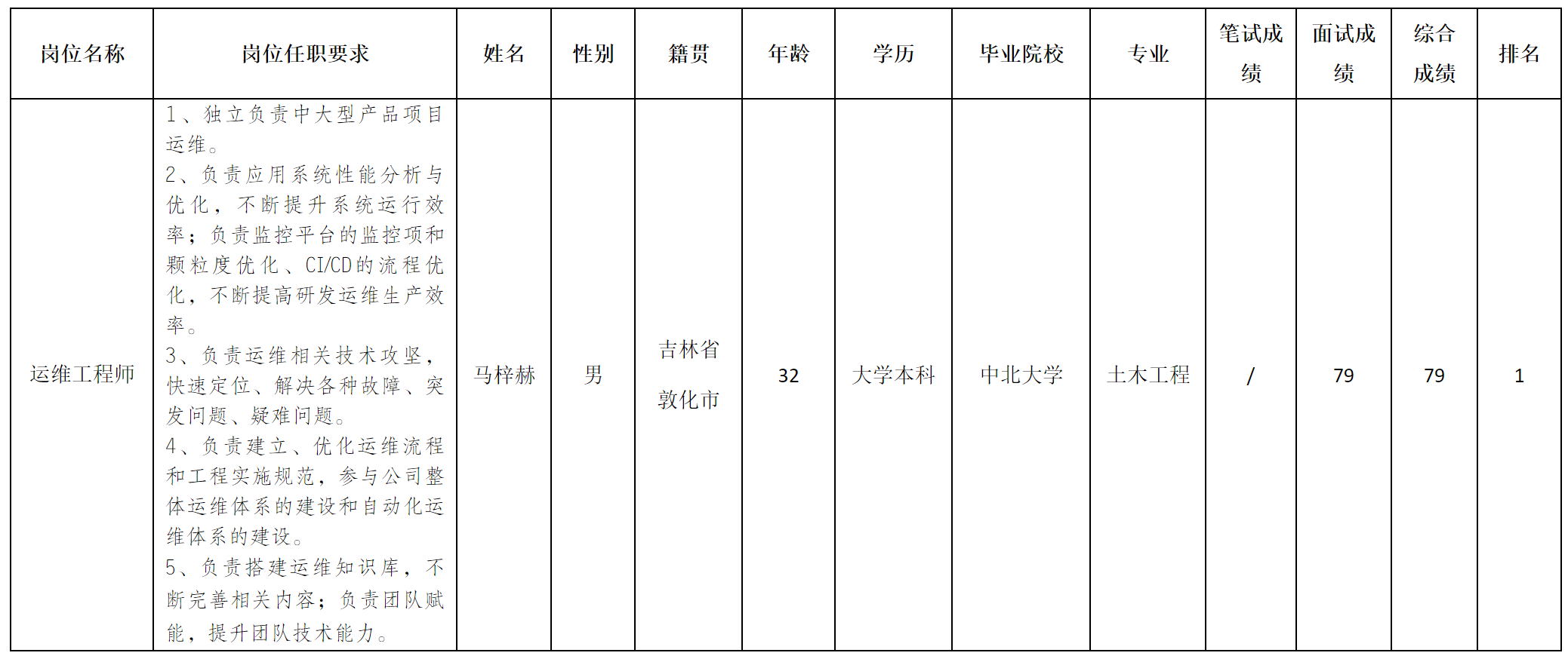 虹䯢.png