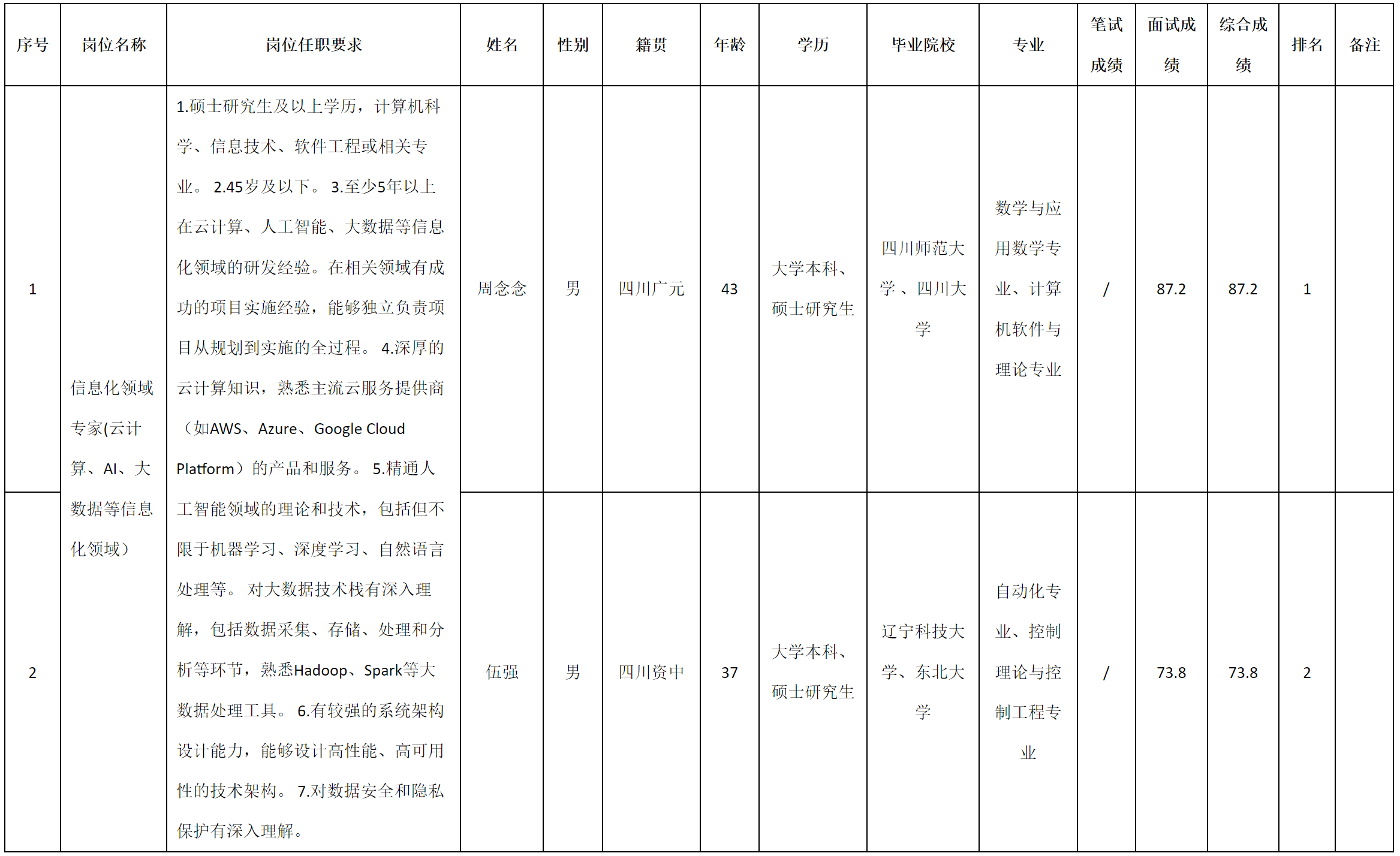 投资控股.png