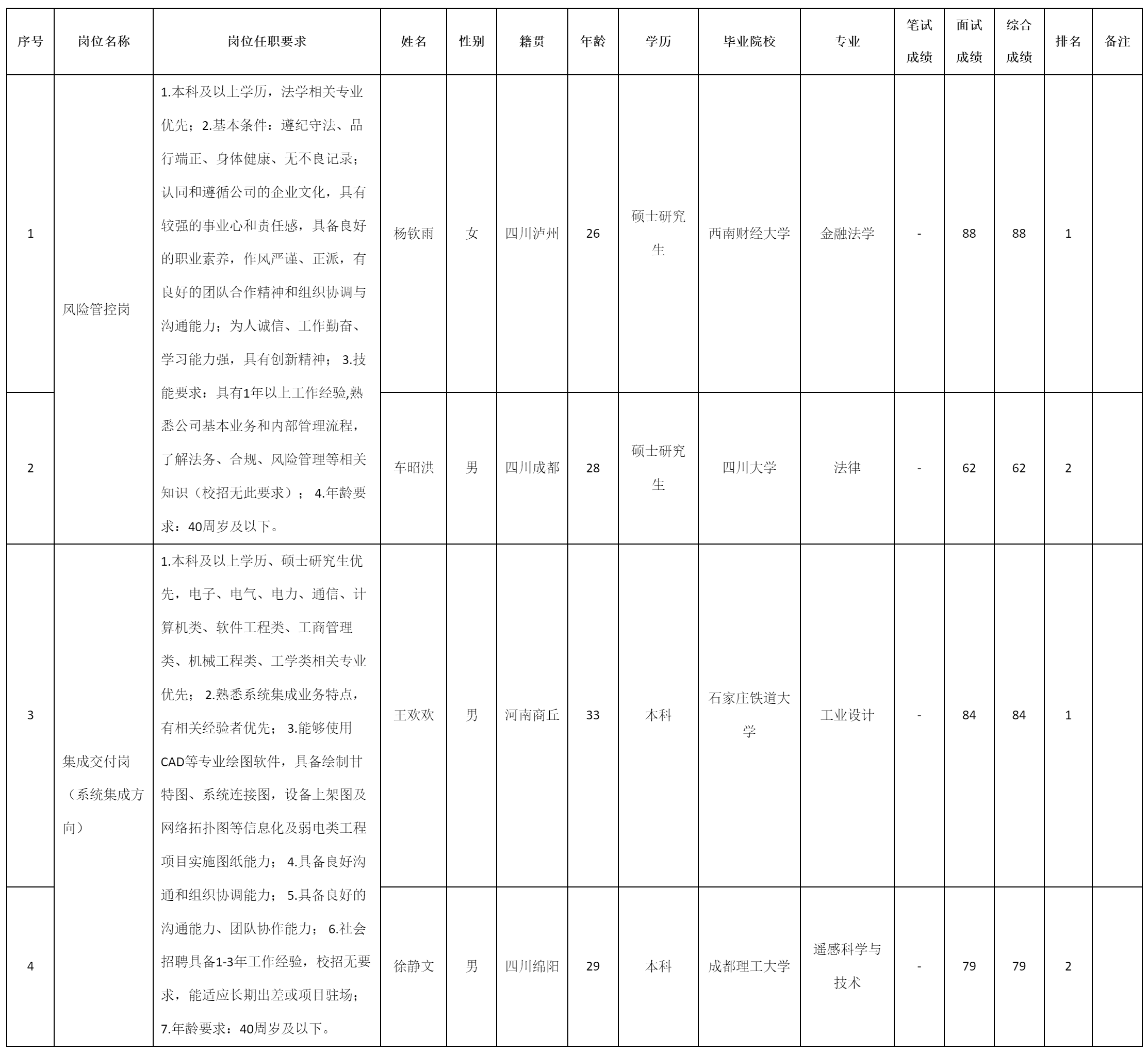 风险管控岗.png