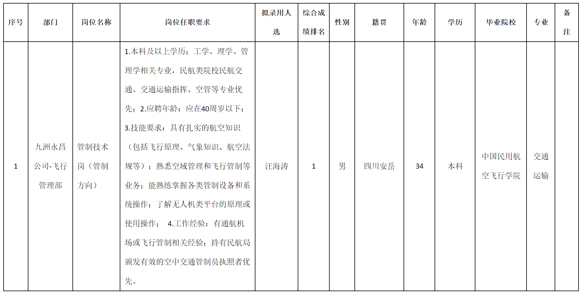 管制技术岗.png