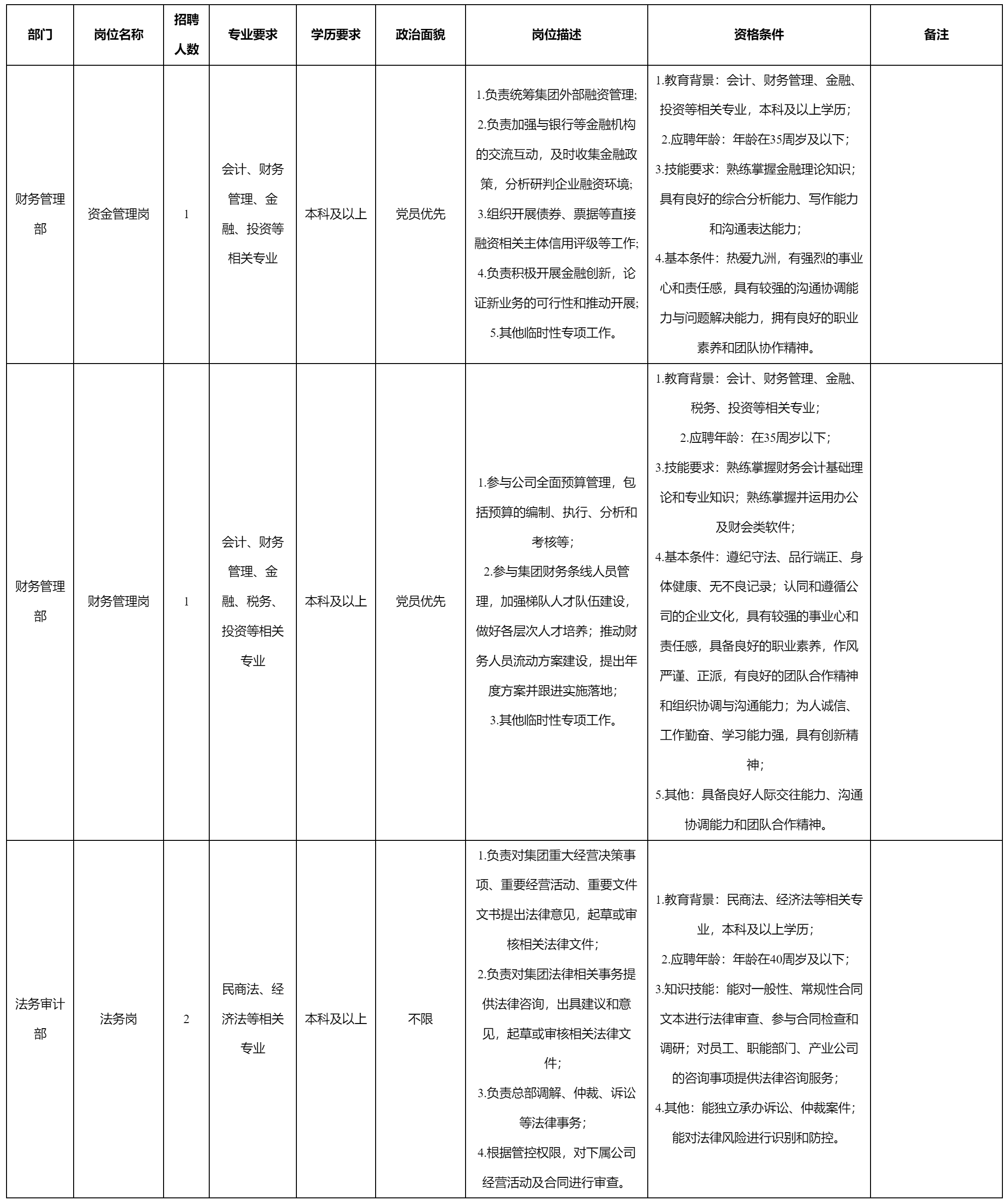 资金管理岗.png
