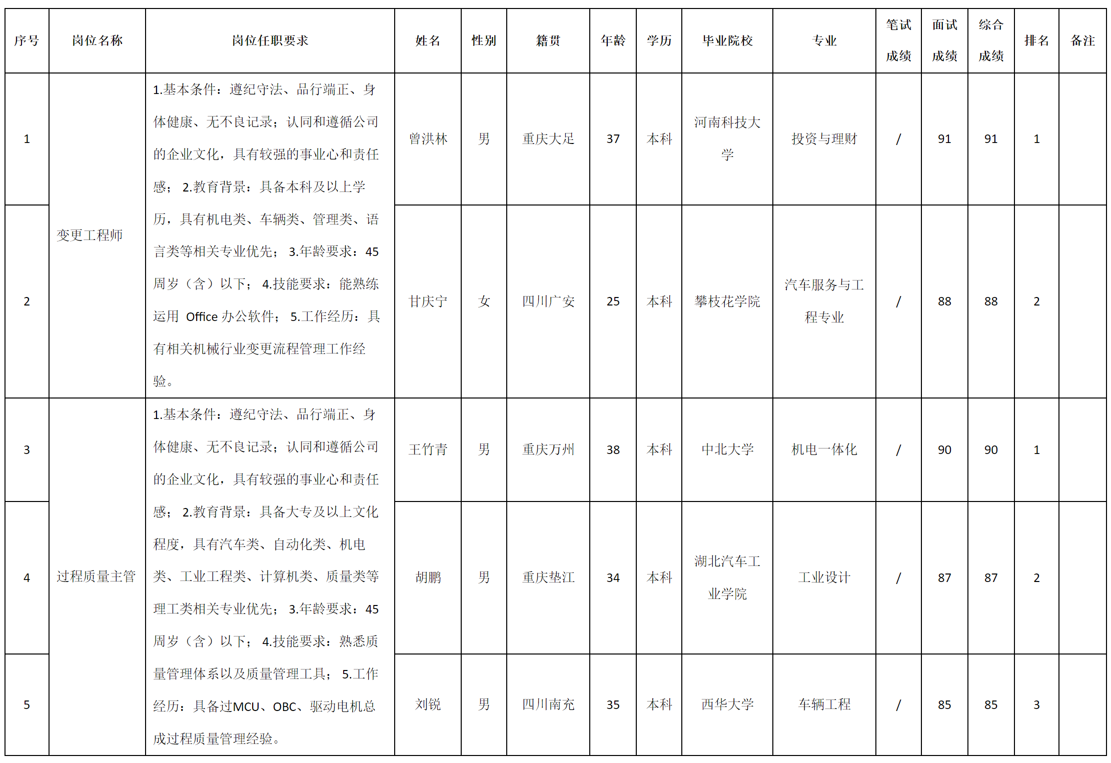 重庆九洲.png