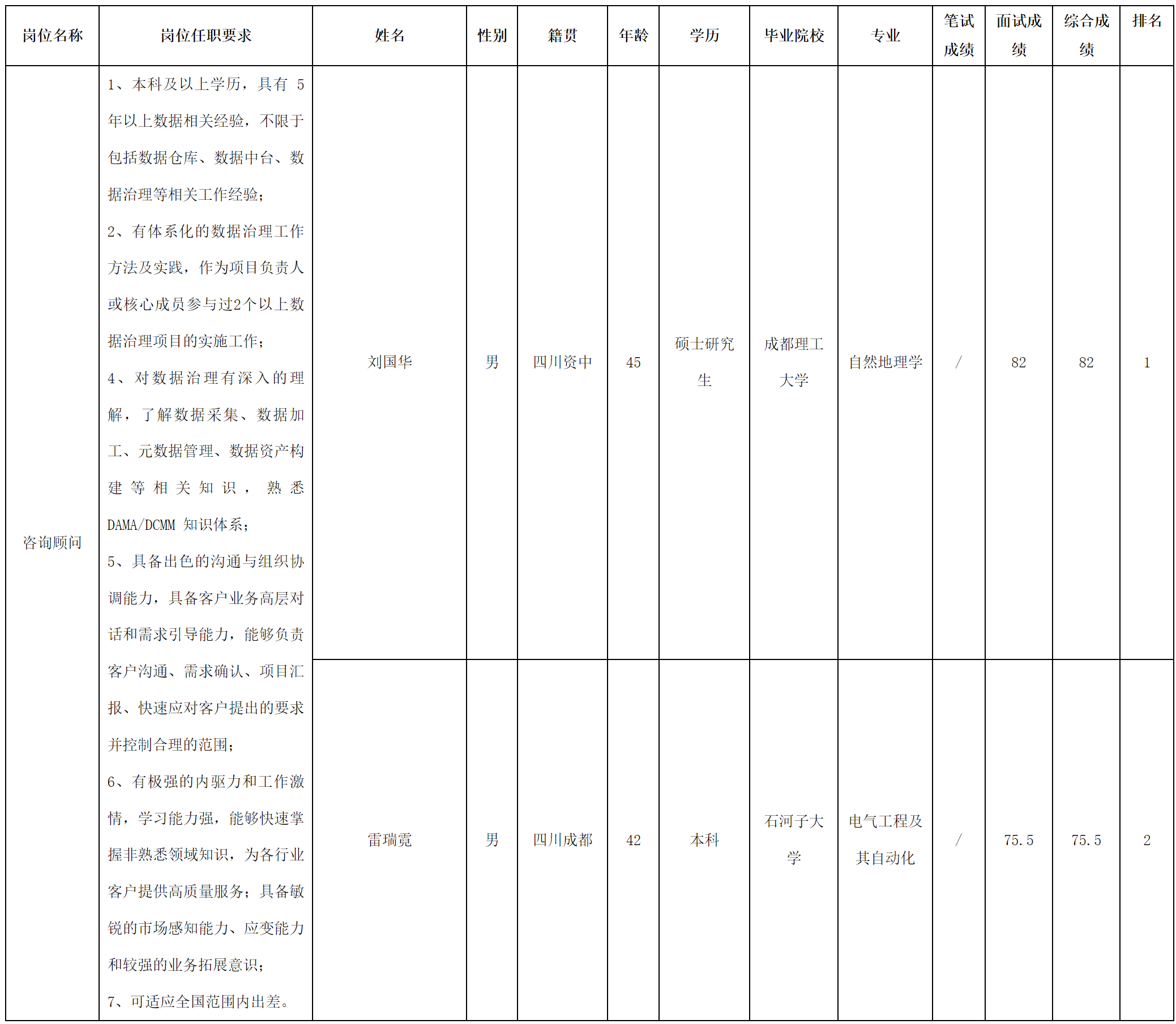 咨询顾问.png