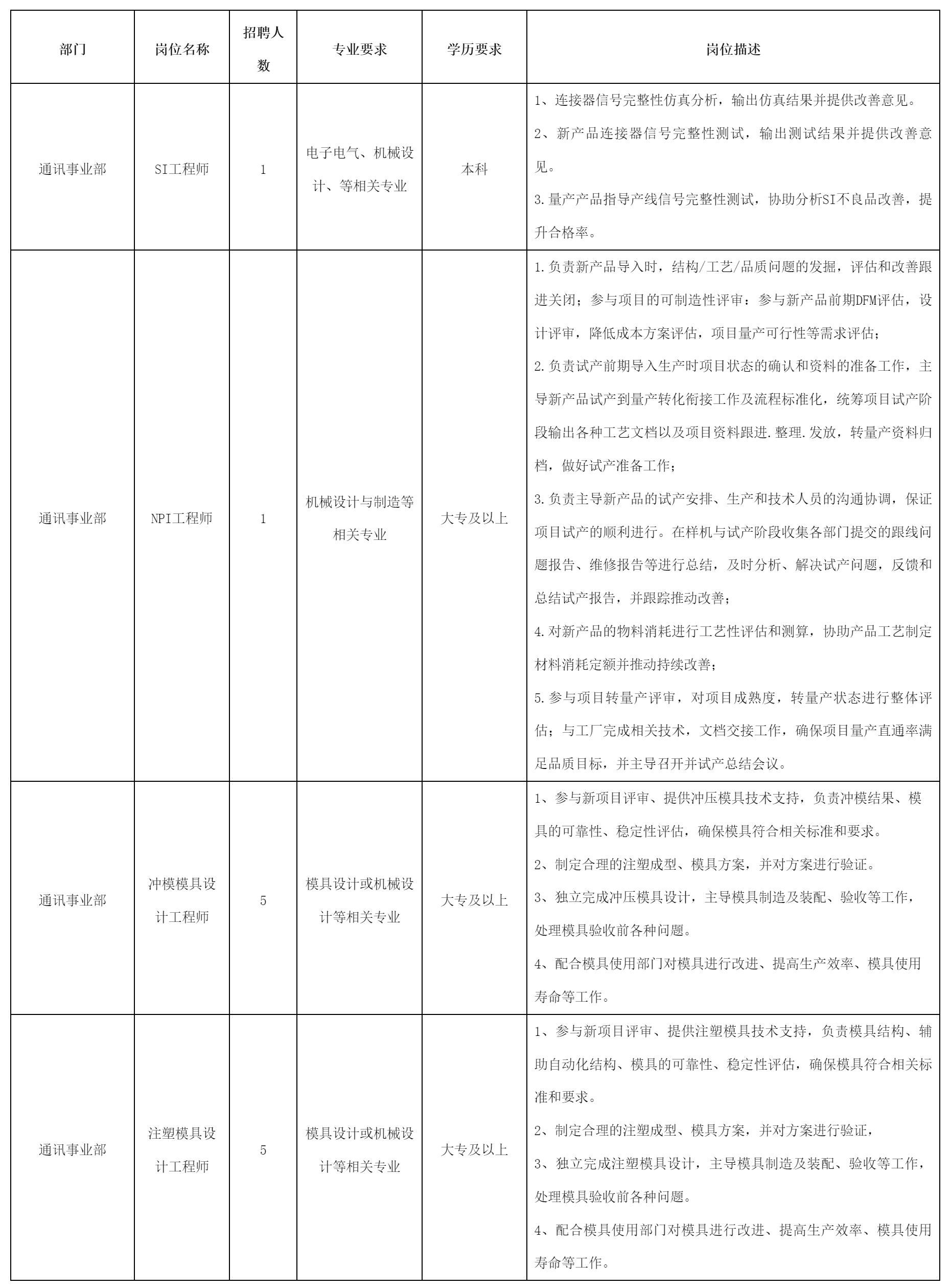 四川华丰科技股份有限公司关于招聘SI工程师.png