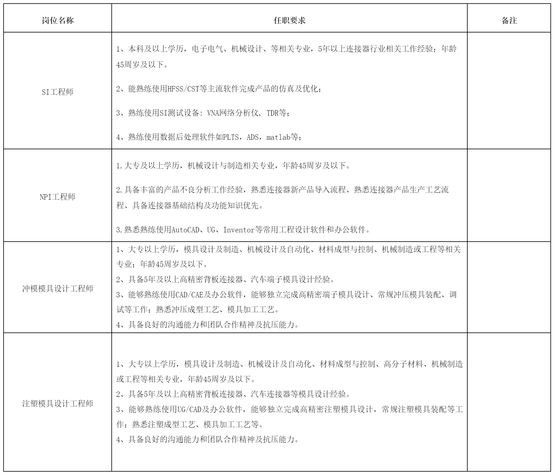 四川华丰科技股份有限公司关于招聘SI工程师-2.png