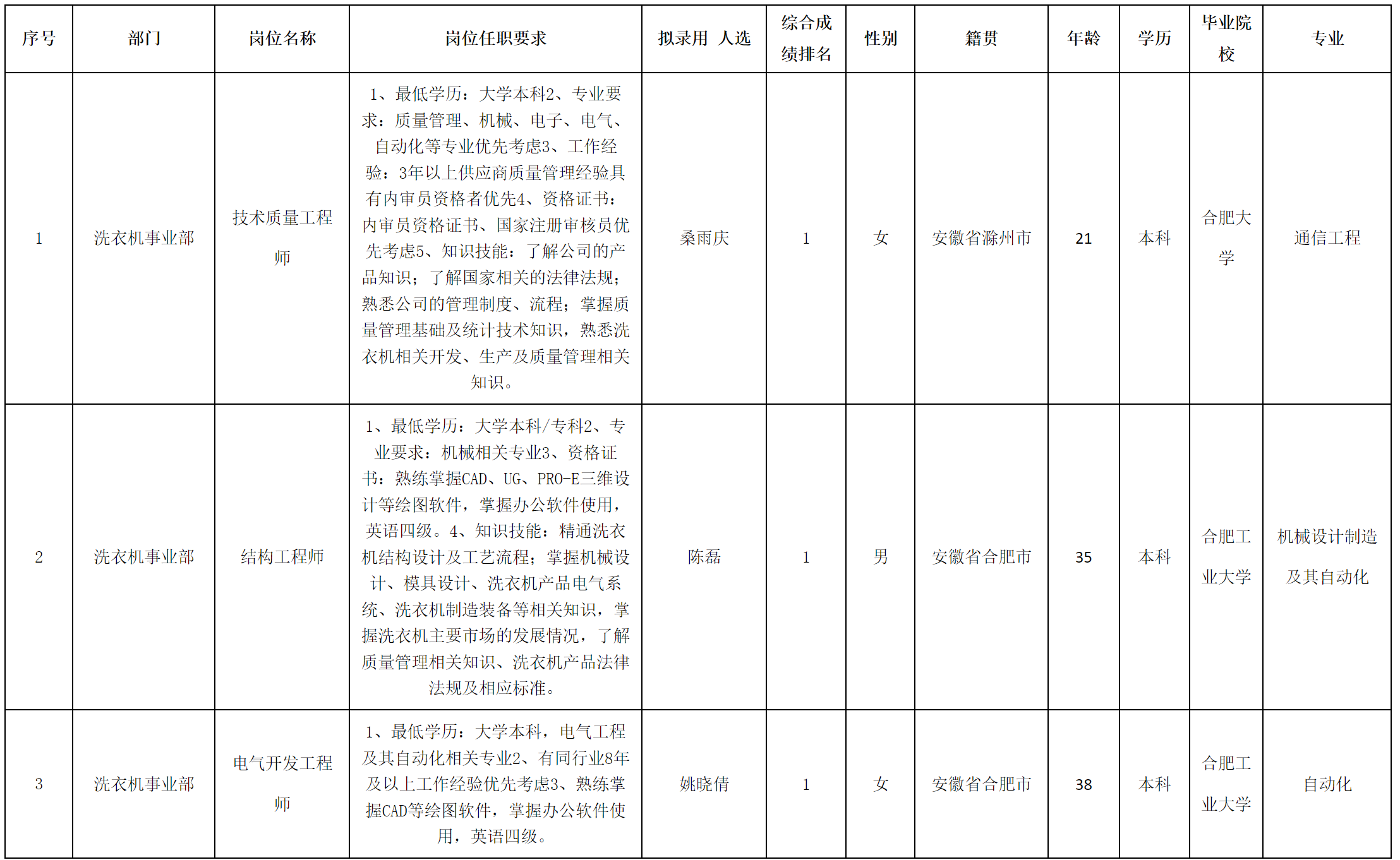 长虹美.png