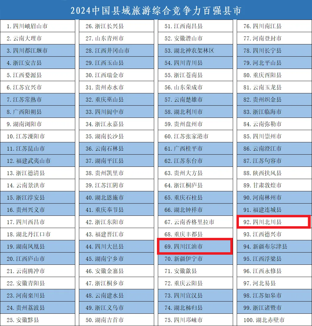 全国县域旅游综合竞争力百强县市1.png