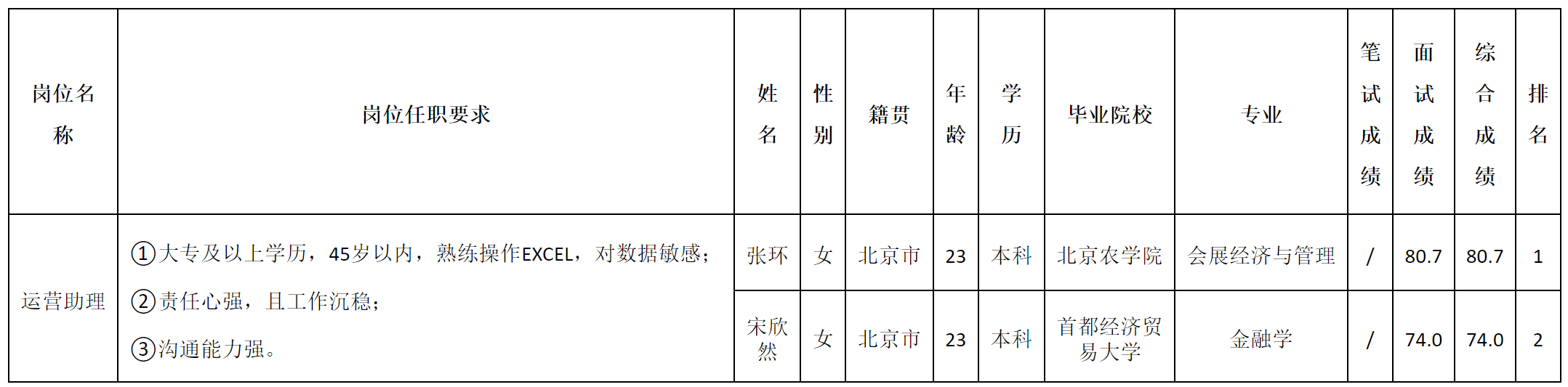 运营助理.png