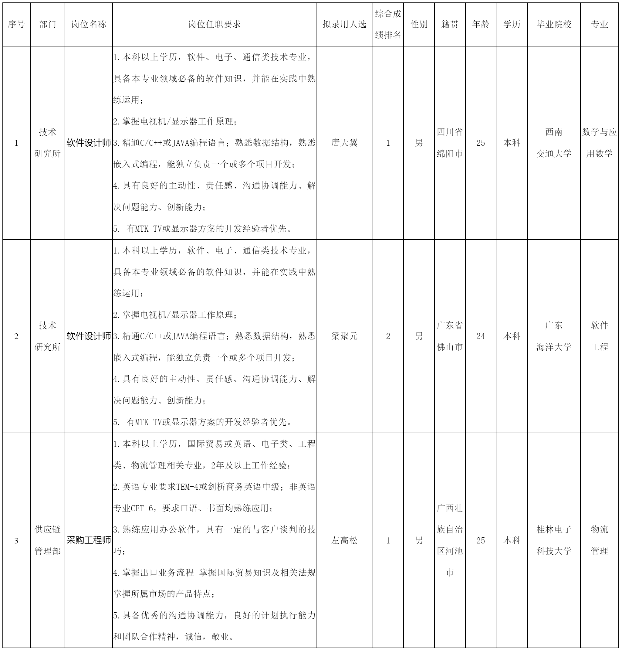广东长虹.png