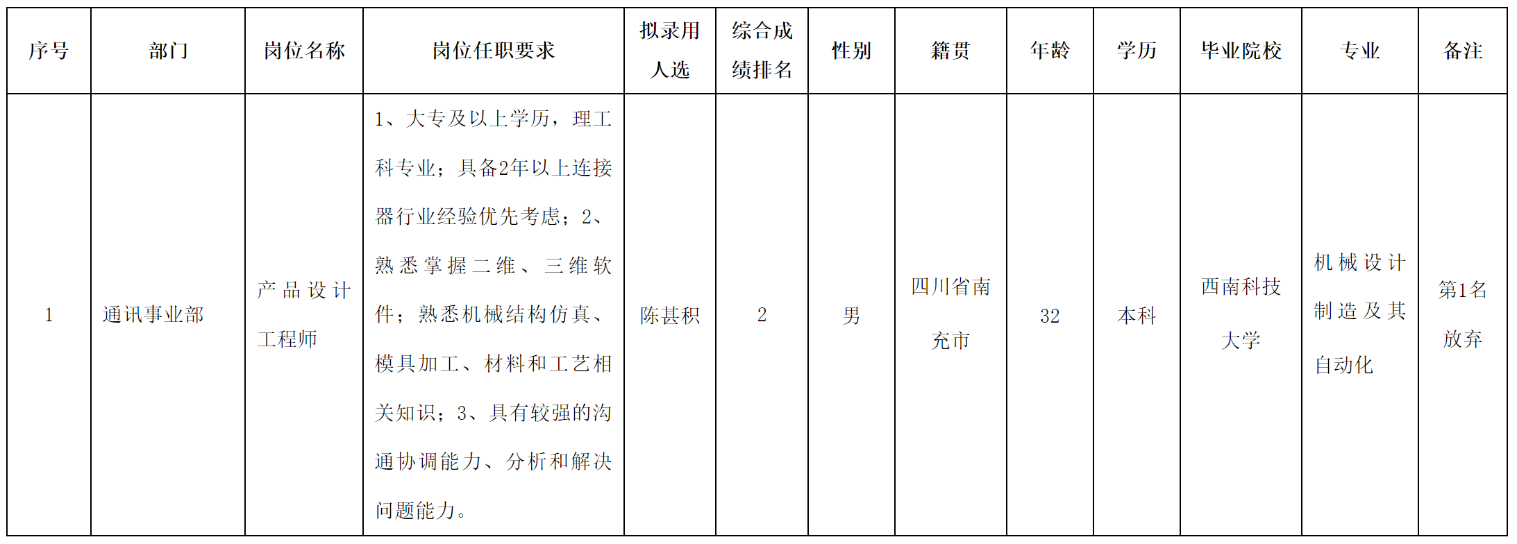 产品设计工程师.png