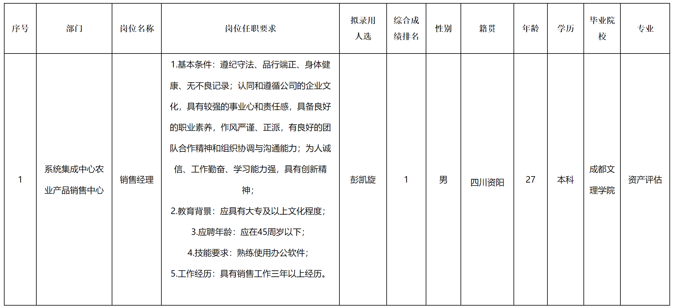销售经理.png