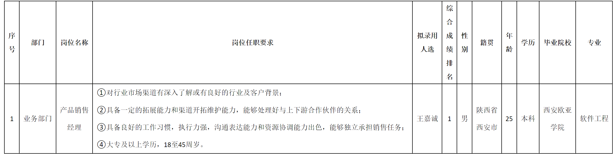 长虹佳华-销售经理.png
