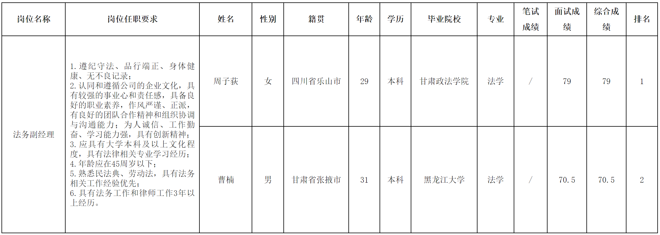 法务副经理.png