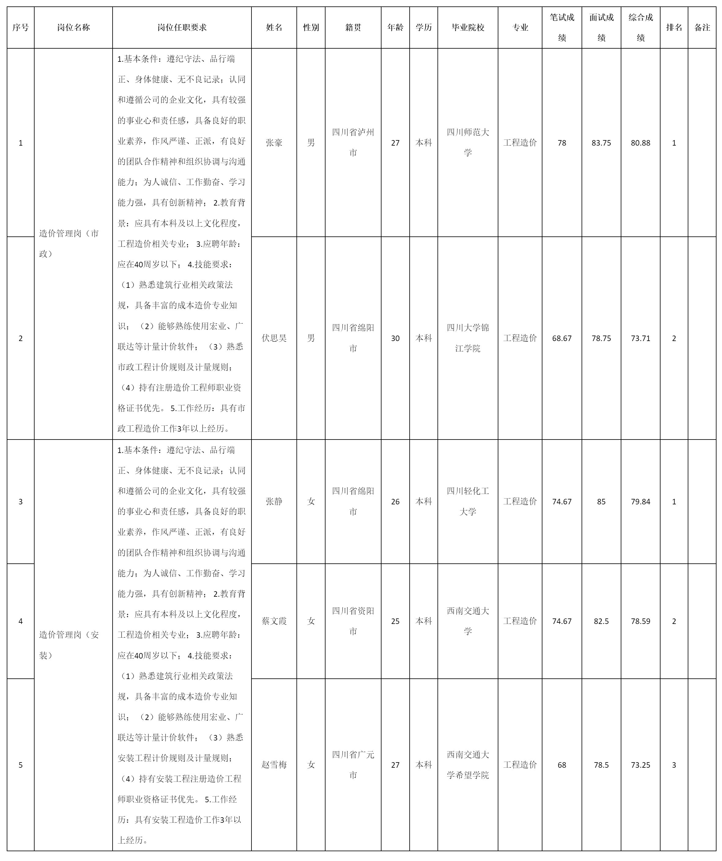 四川九洲建筑工程.png