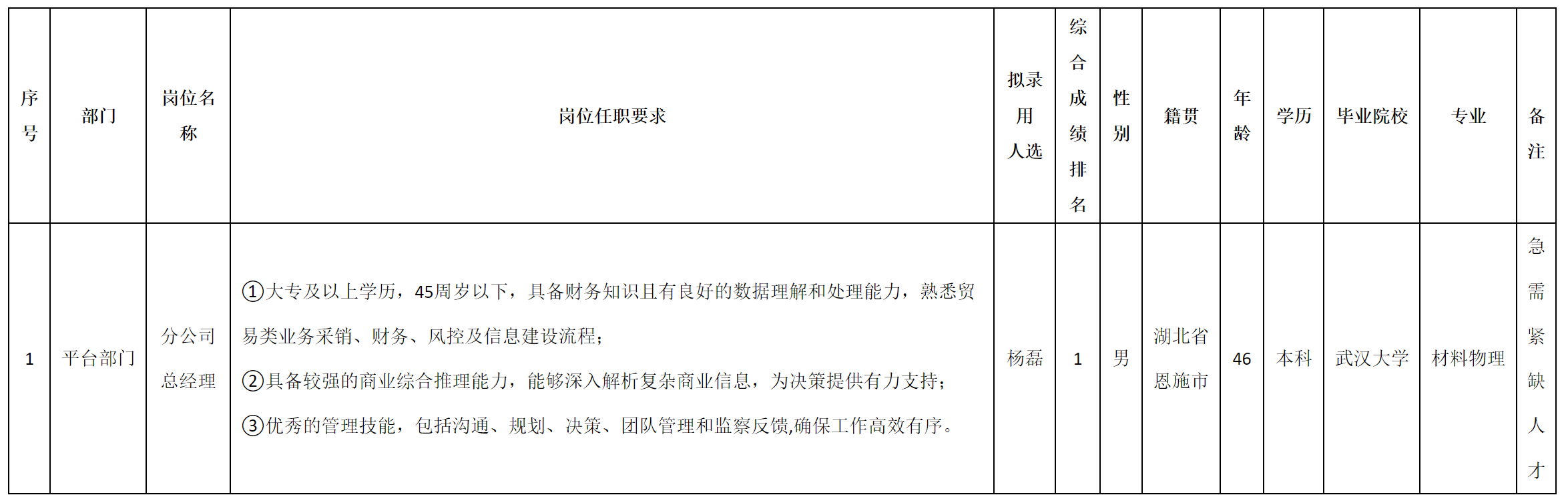 总经理.png