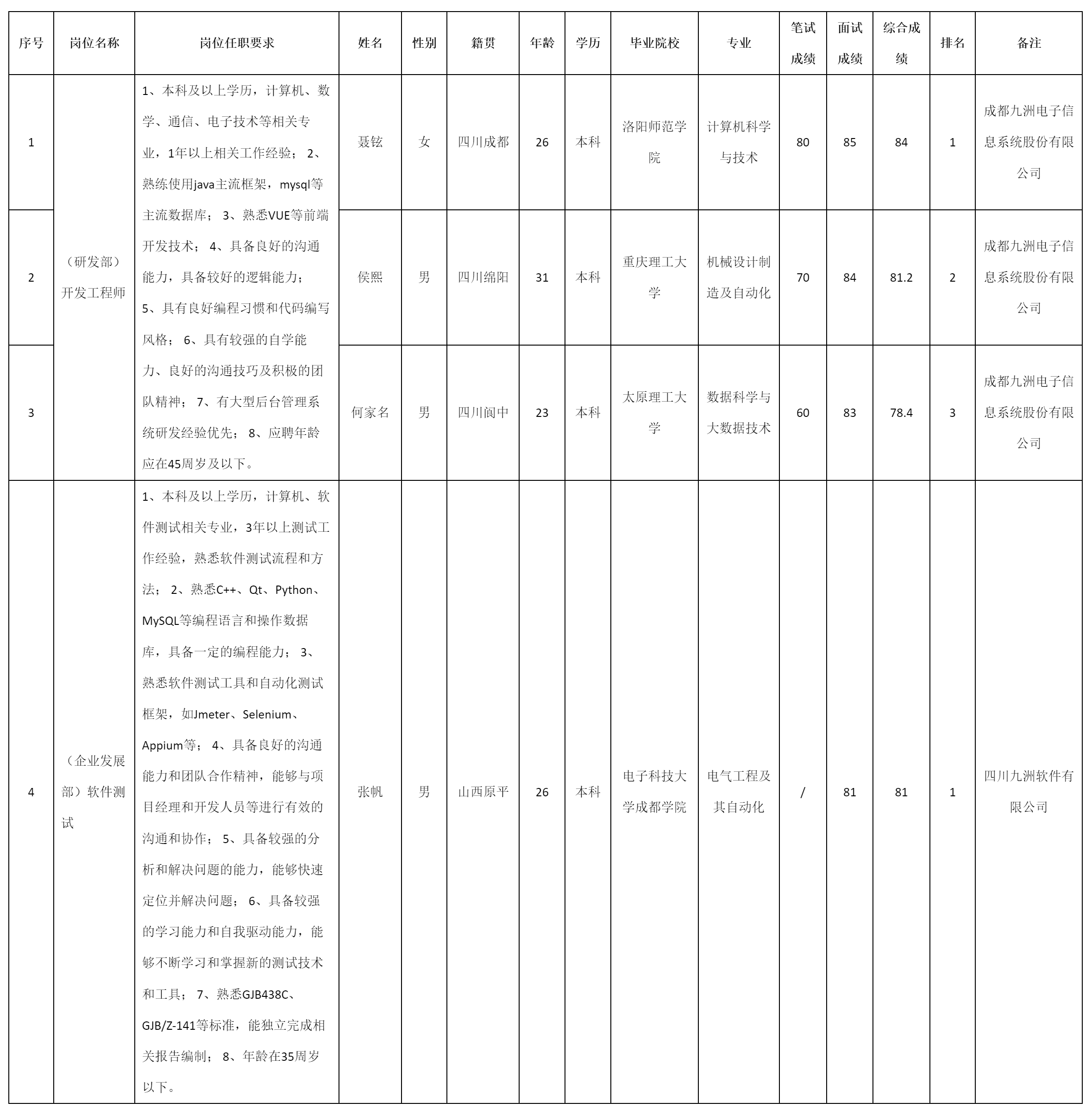 软件与数据智能军团关于招聘（企业发展部）.png