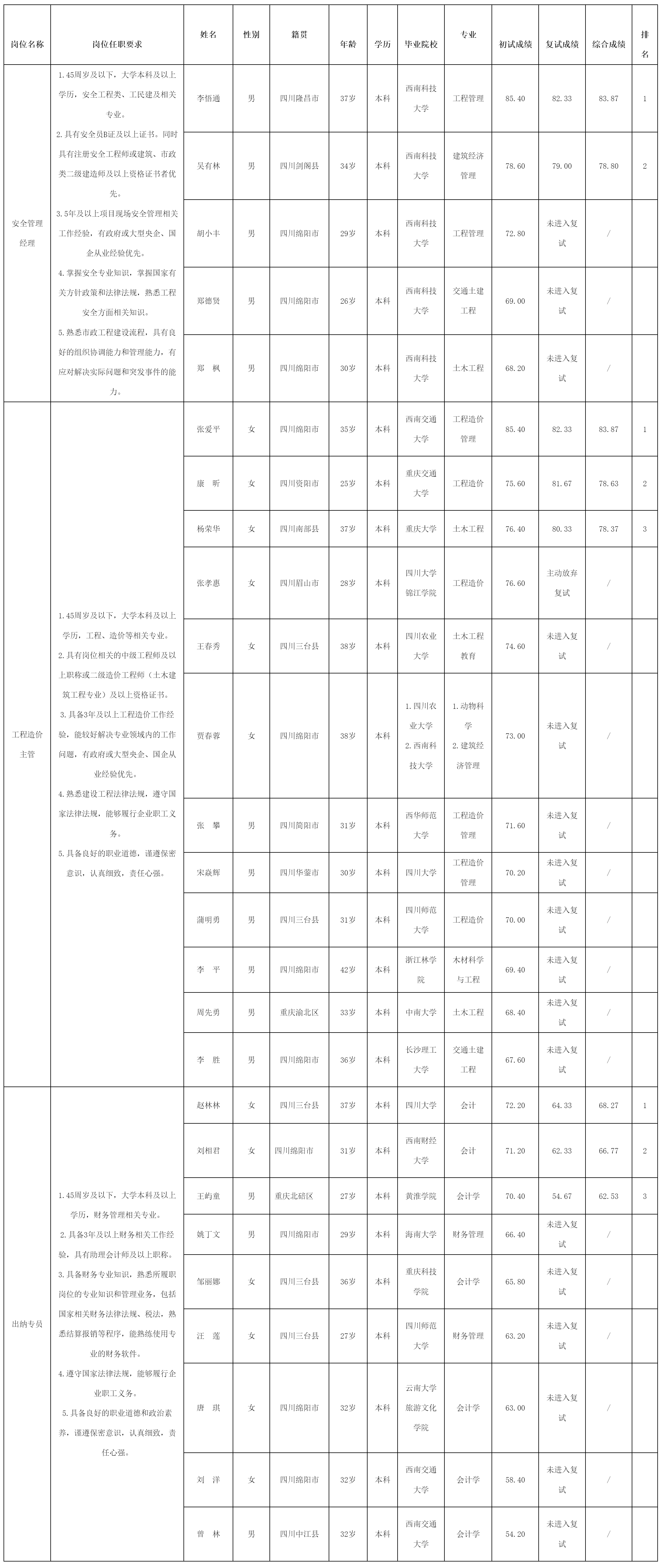 绵阳交发港航开.png