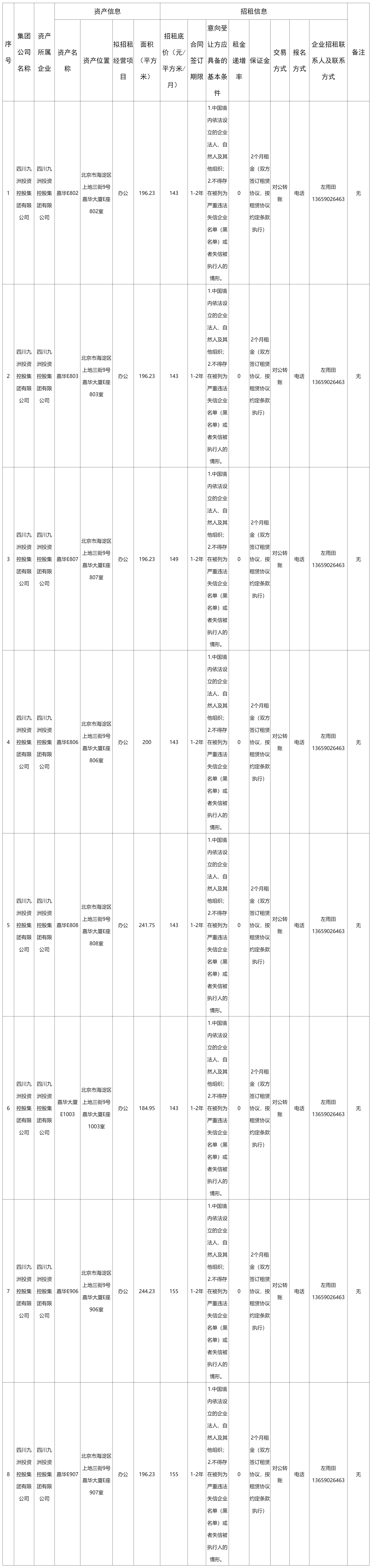 四川九洲投资控股集团有限公司资产出租公告.png
