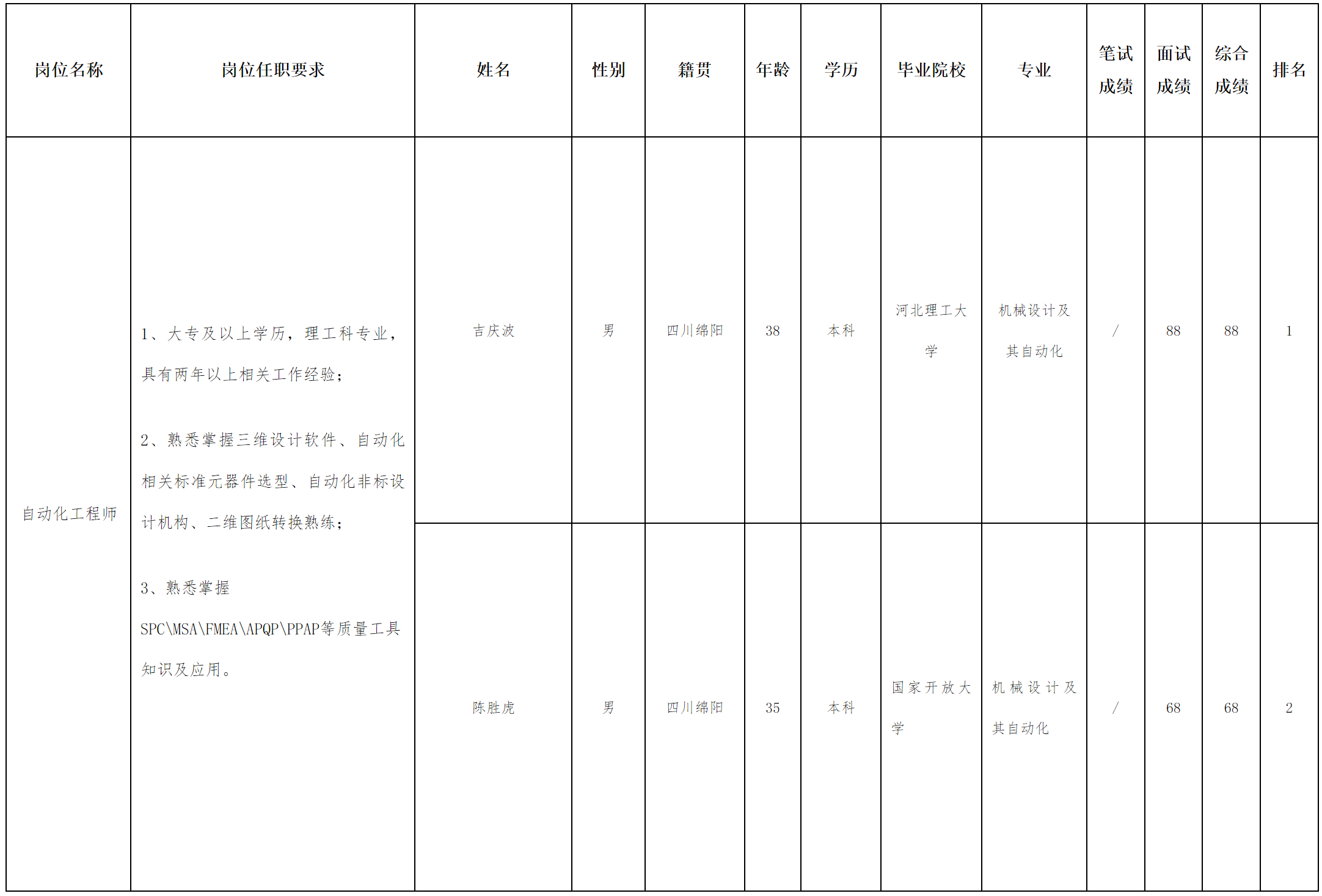 自动化.png
