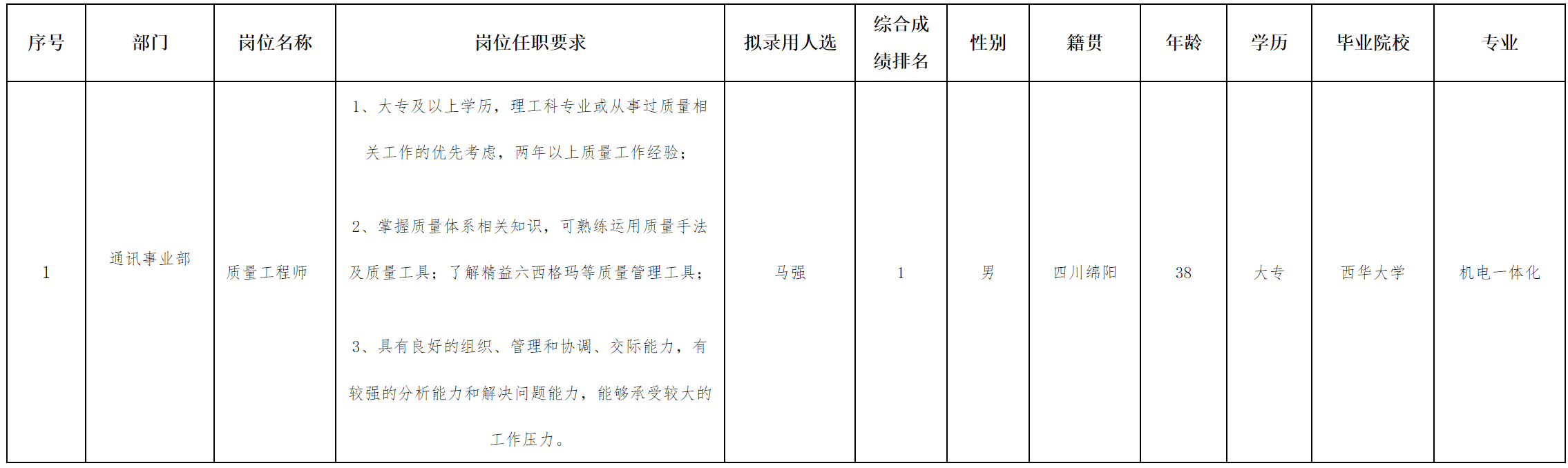 质量工程师.png