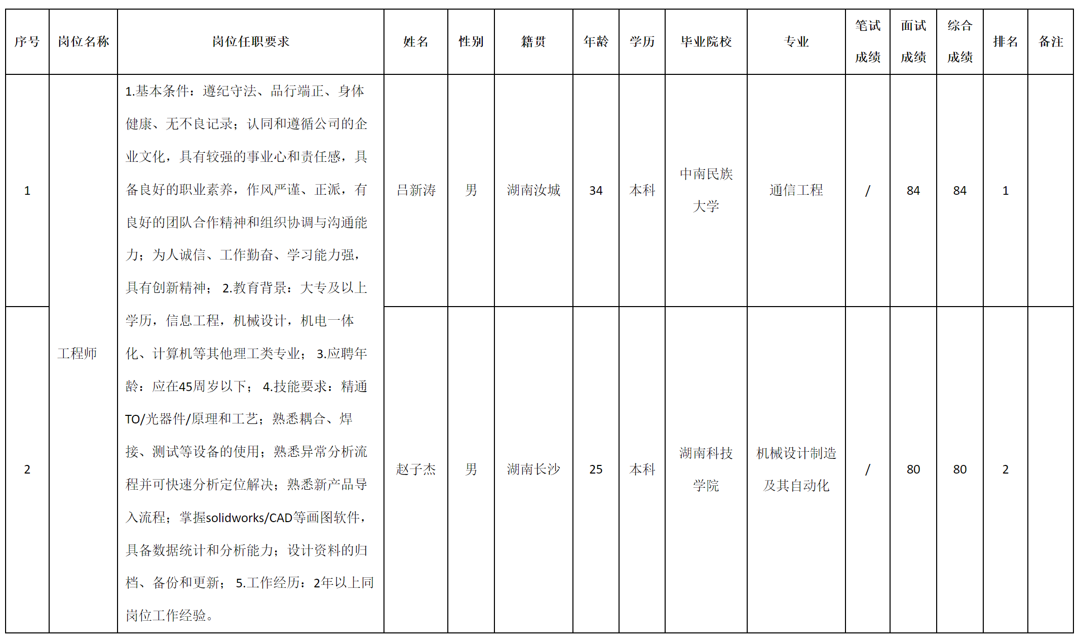 深九光-工程师.png