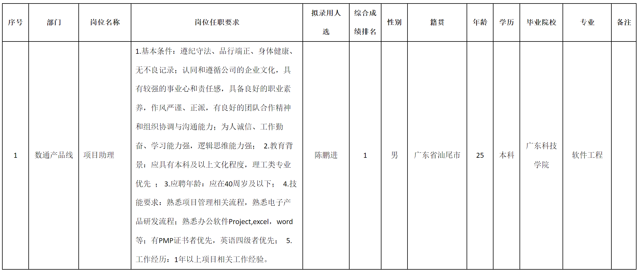 项目助理.png