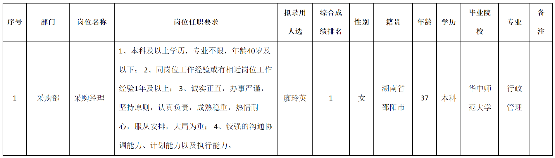采购经理.png