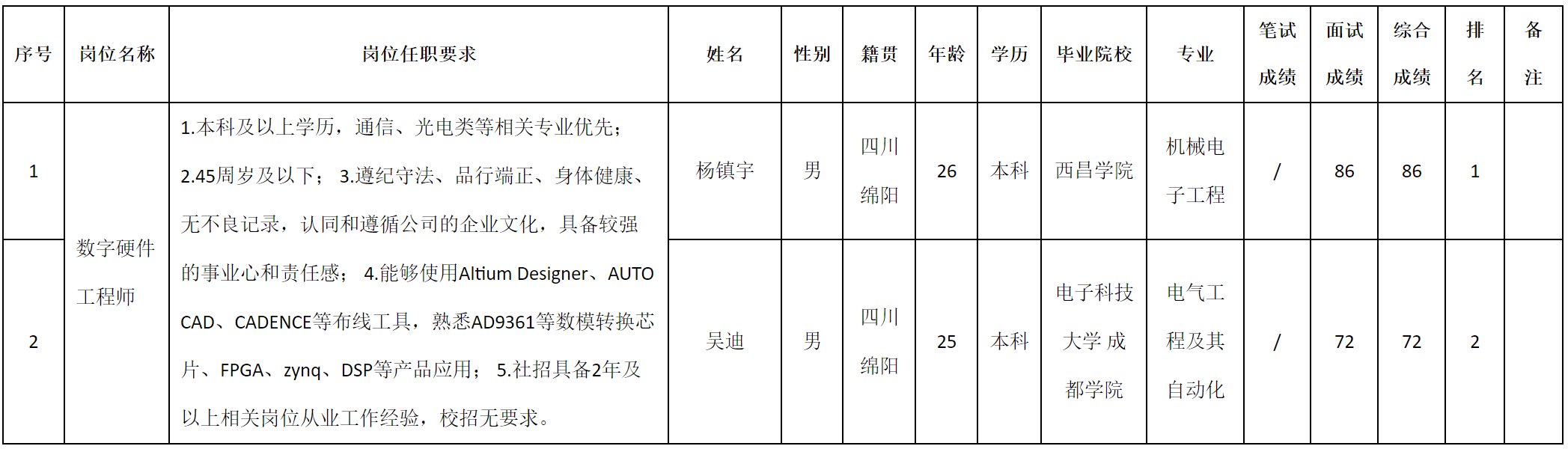 数字硬.png