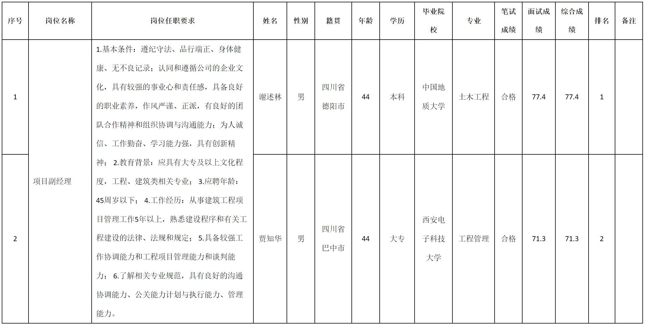 项目副经理.png