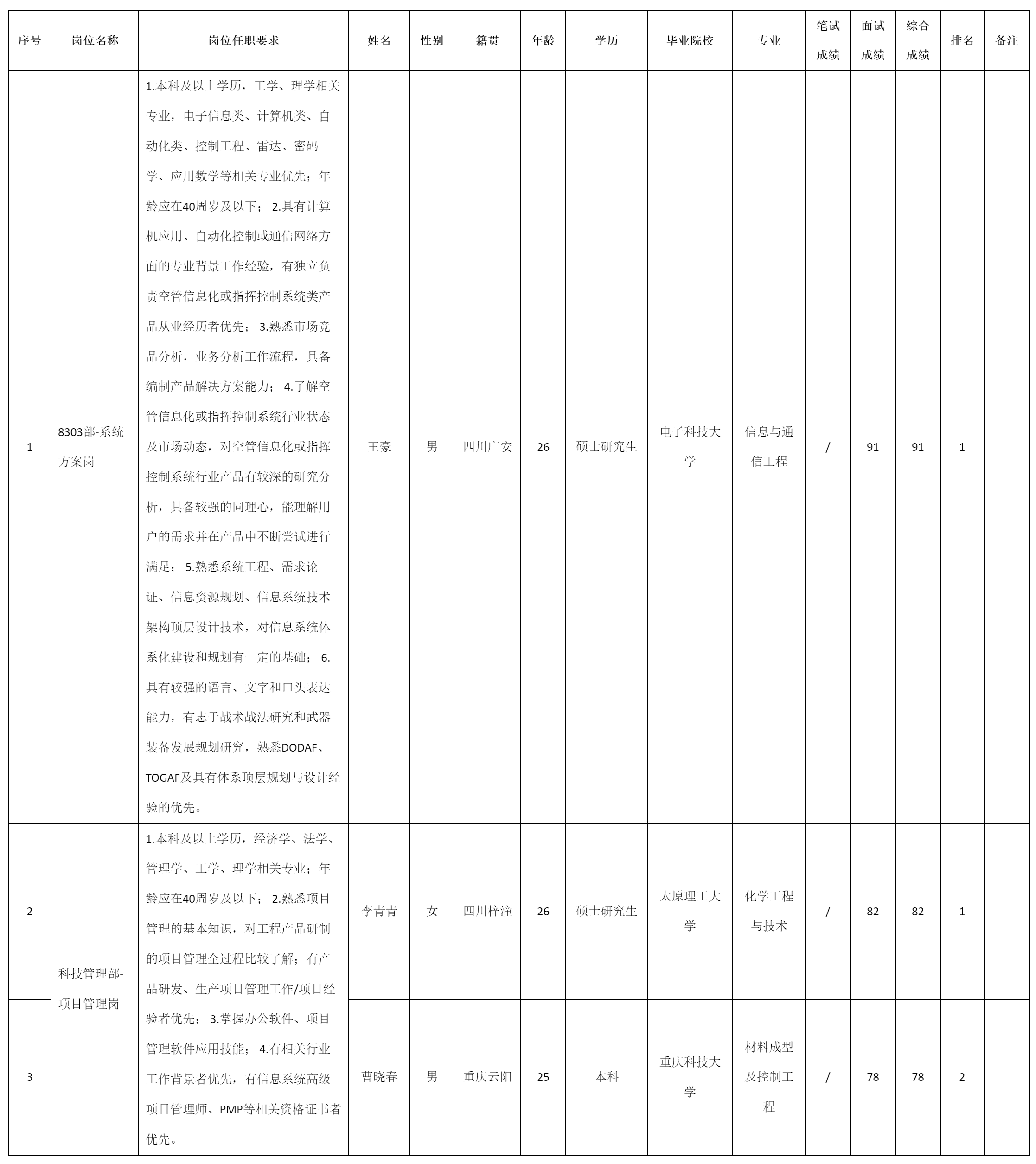 项目管理岗.png