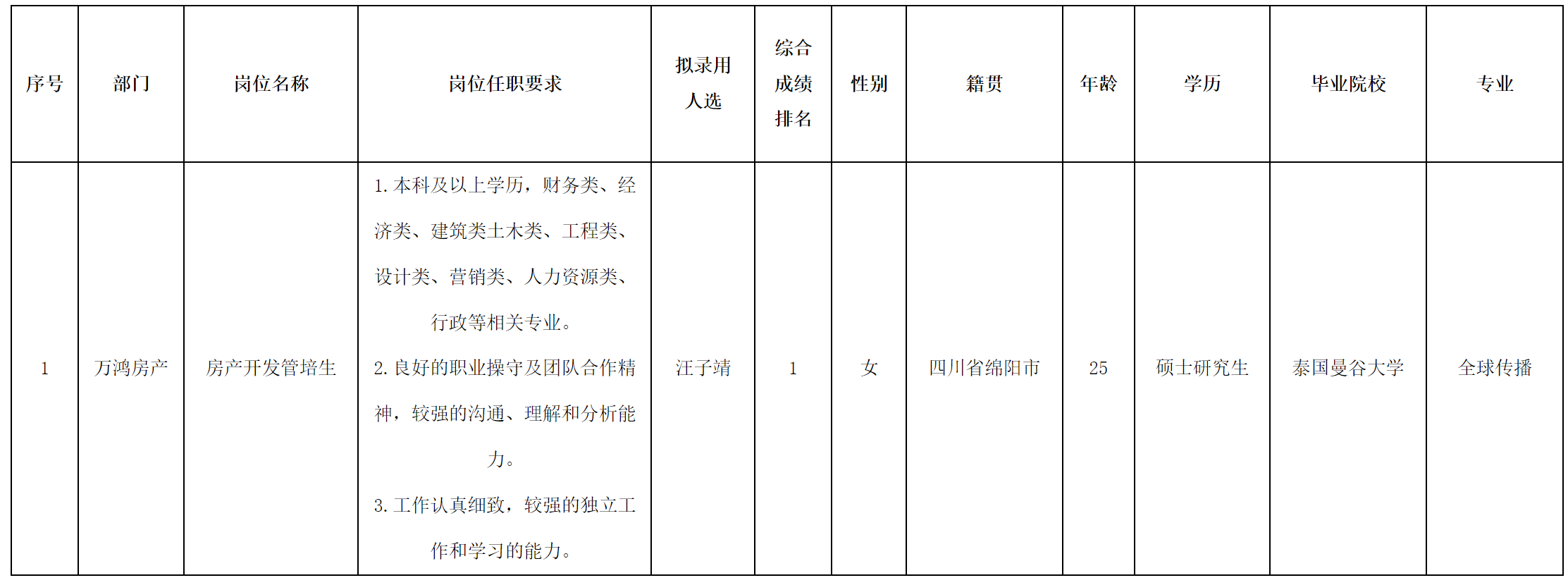 万鸿-管培.png