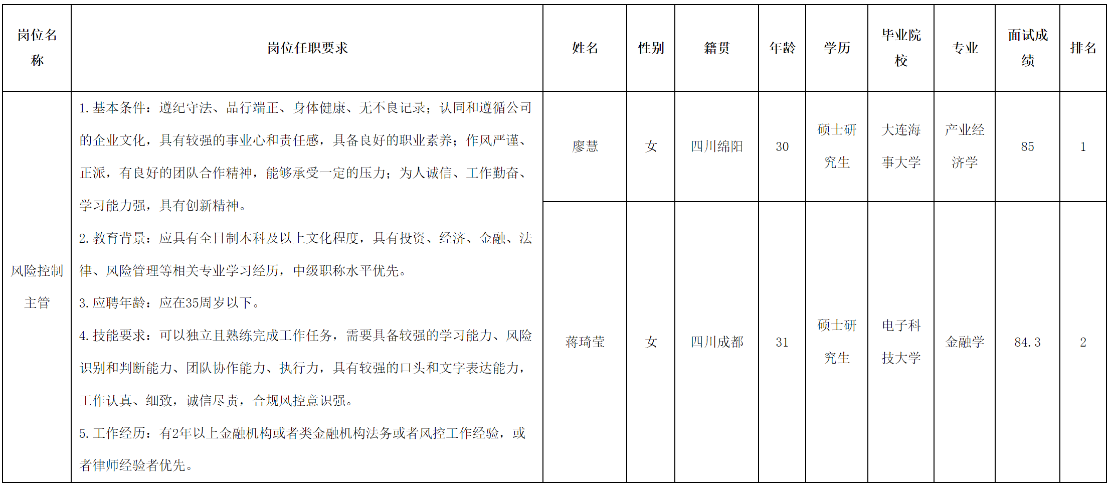 风险主管.png