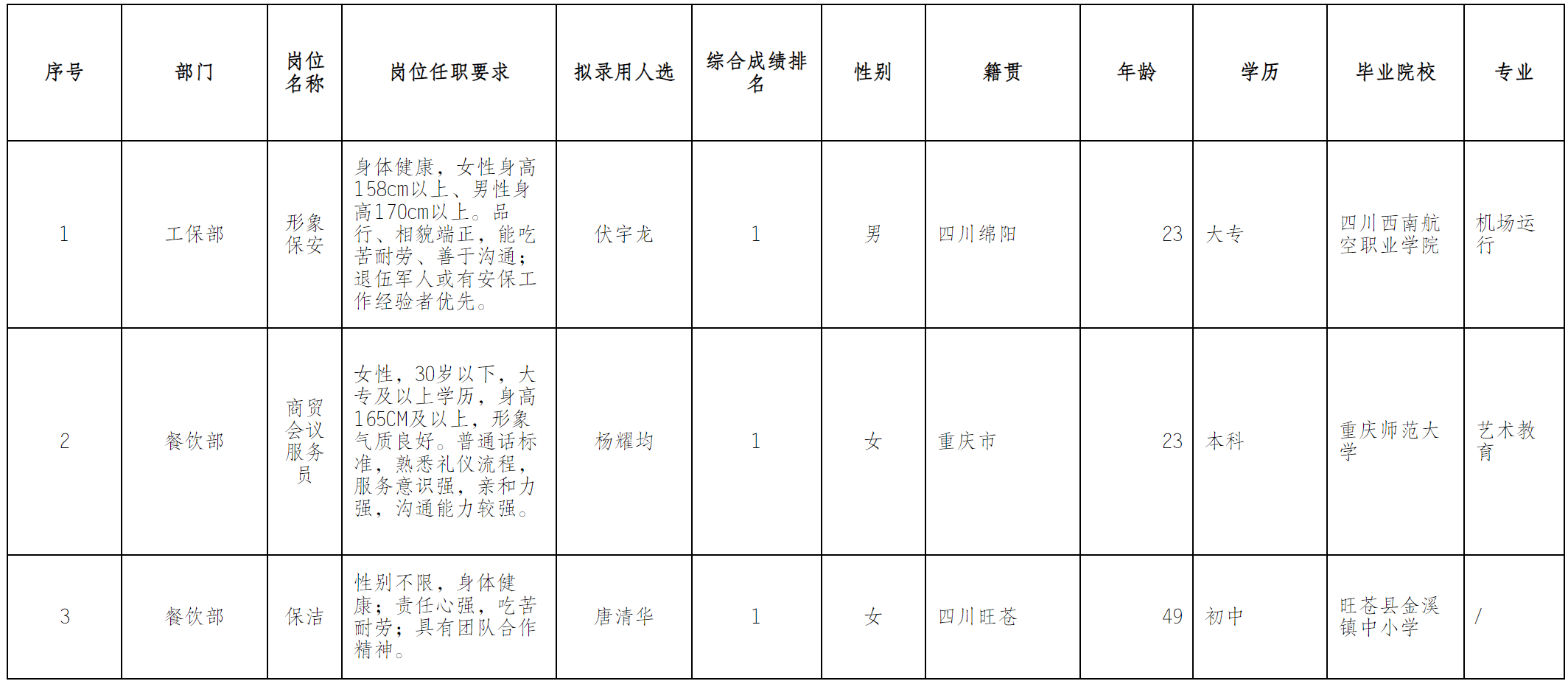 长虹酒店.png
