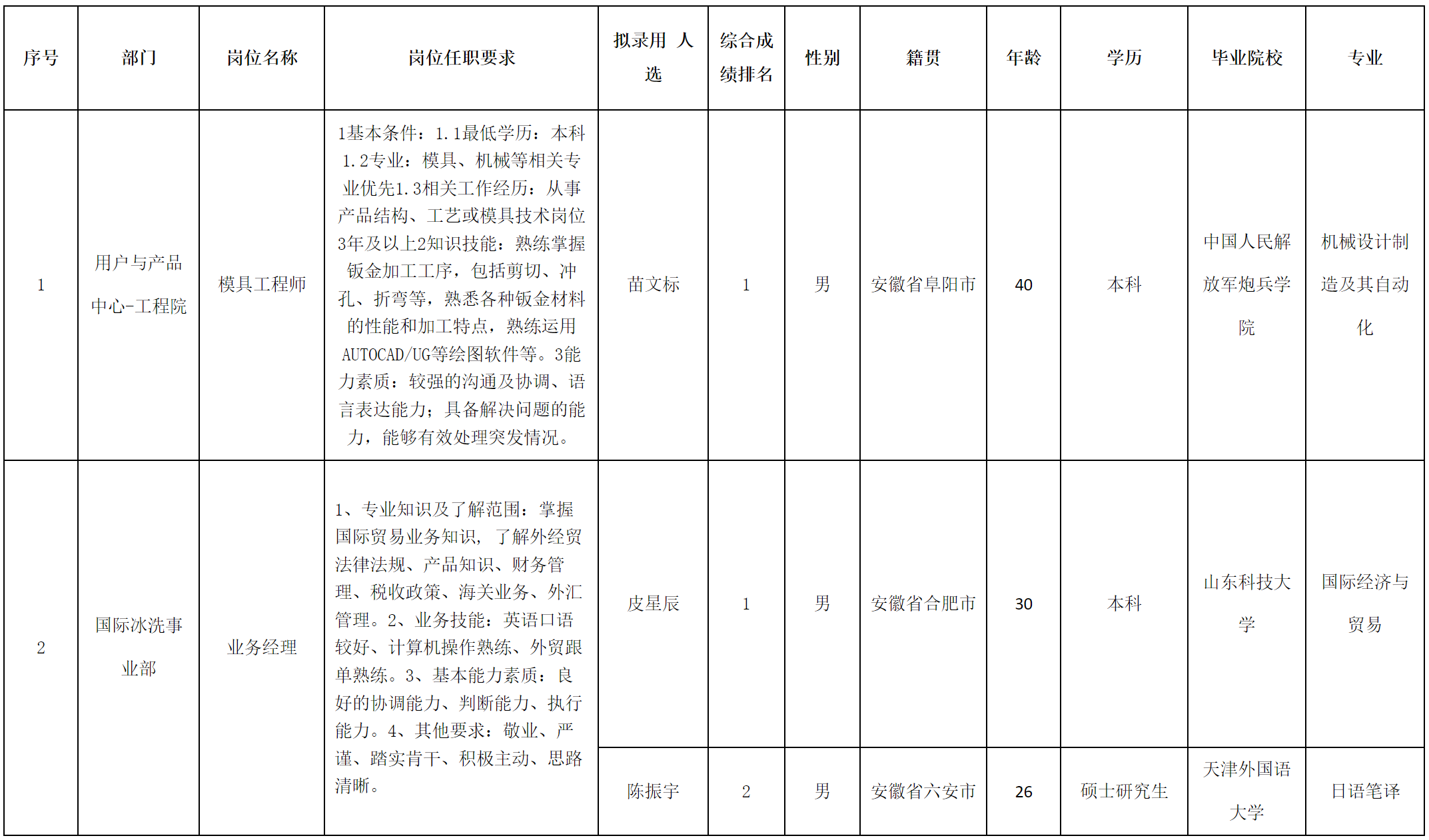 模具工程师.png
