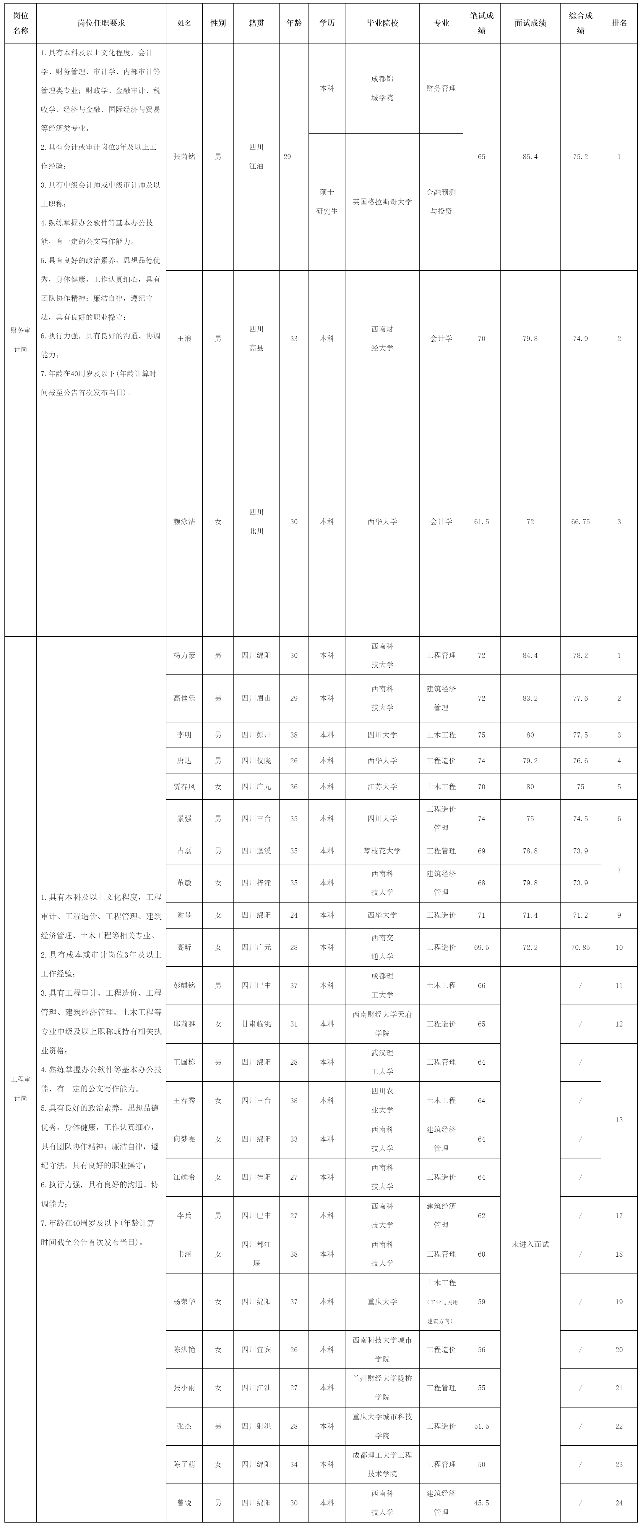 绵阳市投资控股（集团）.png
