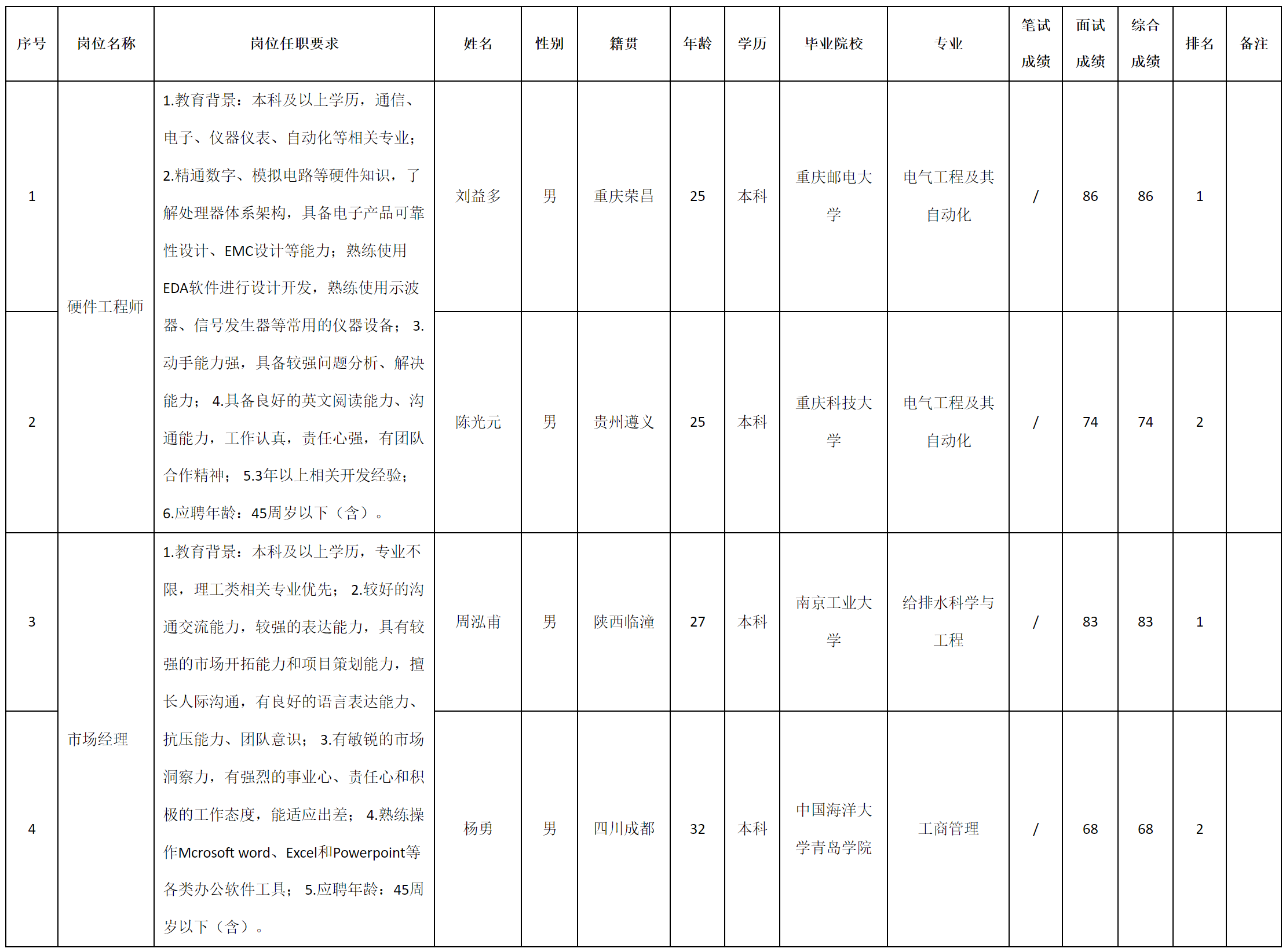 重庆.png