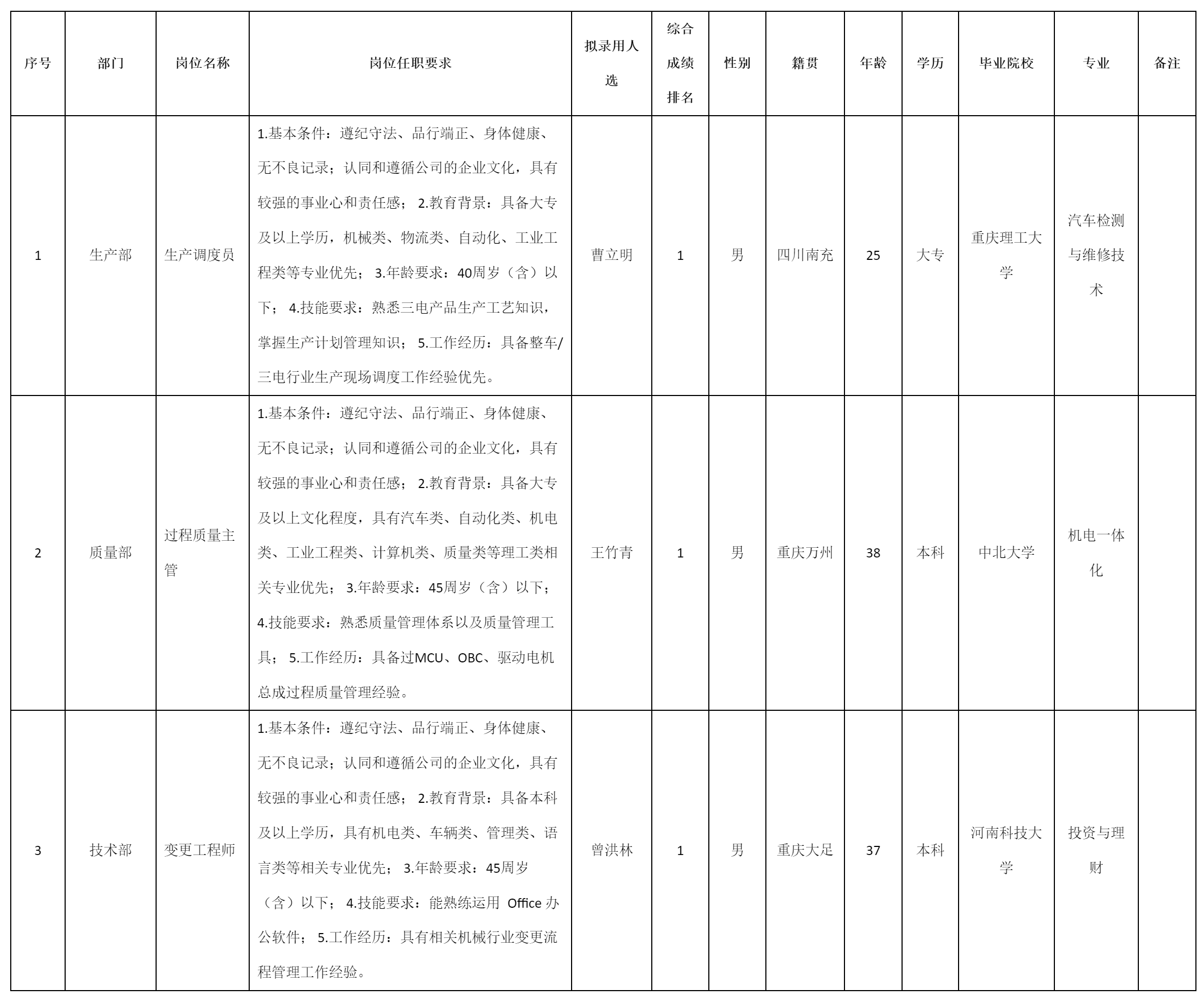 重庆九洲智造科技有限公司关于招聘变更工程师.png