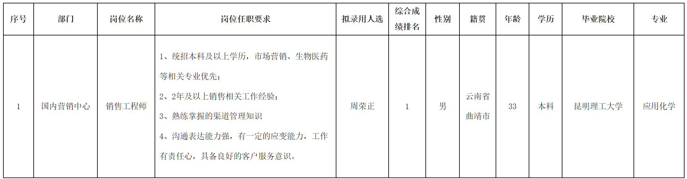 销售工程师.png