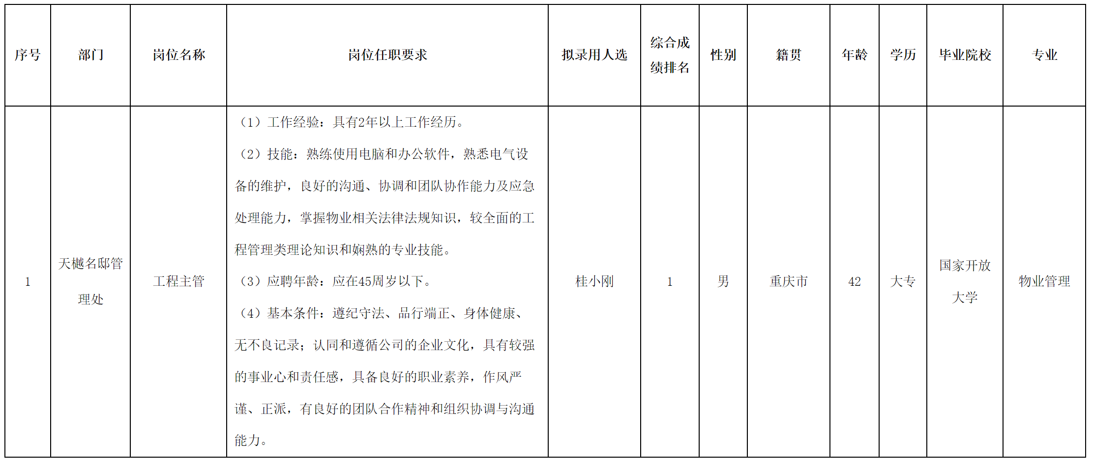 长虹物业.png