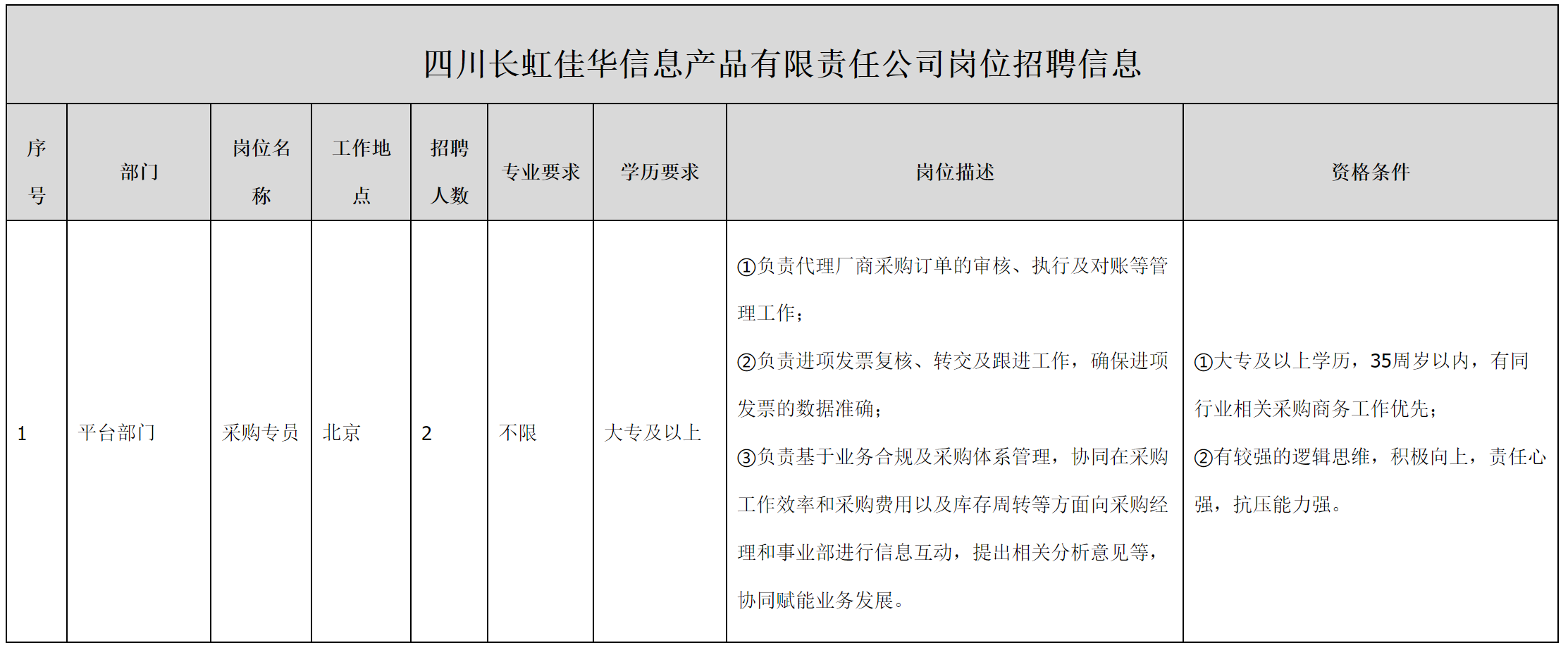 采购专员.png