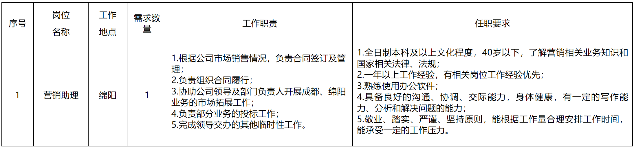 营销助理.png