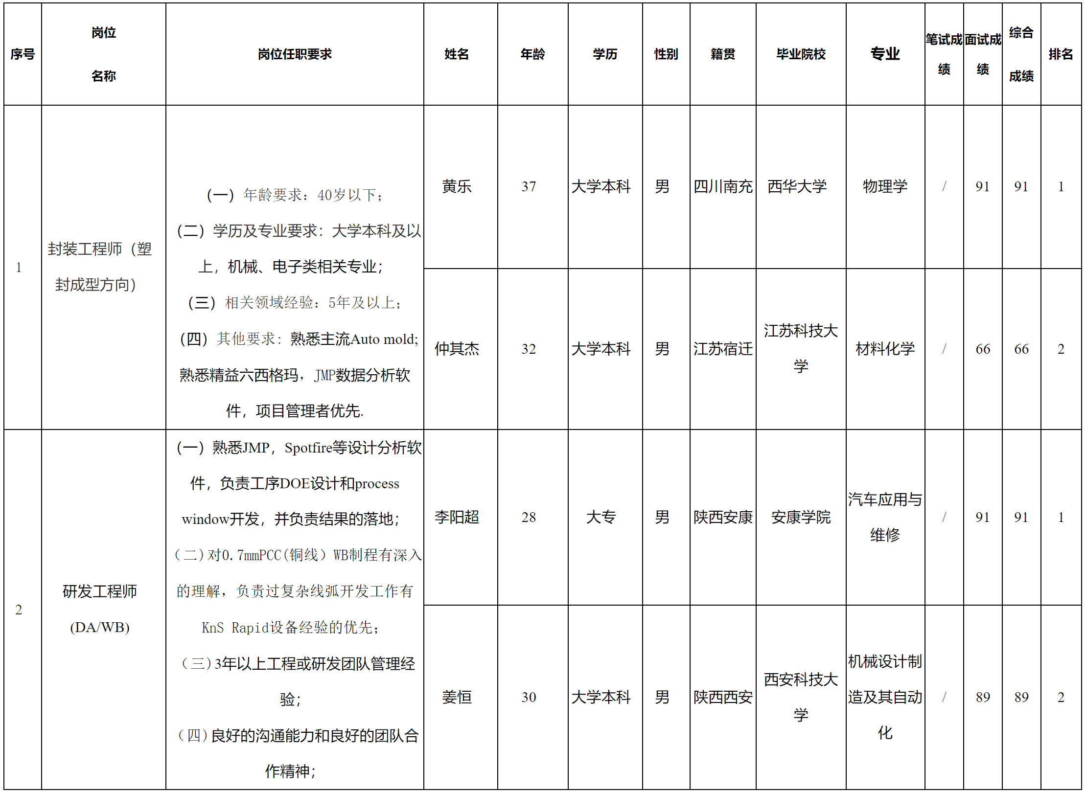 封装工程师.png