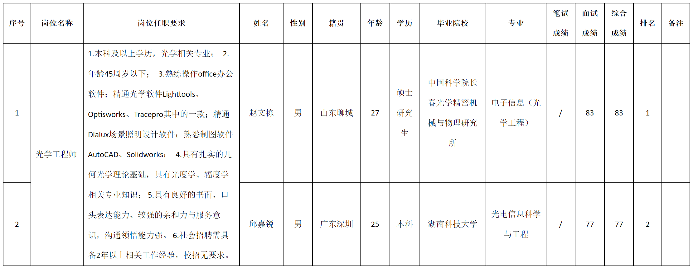 光学工程师.png